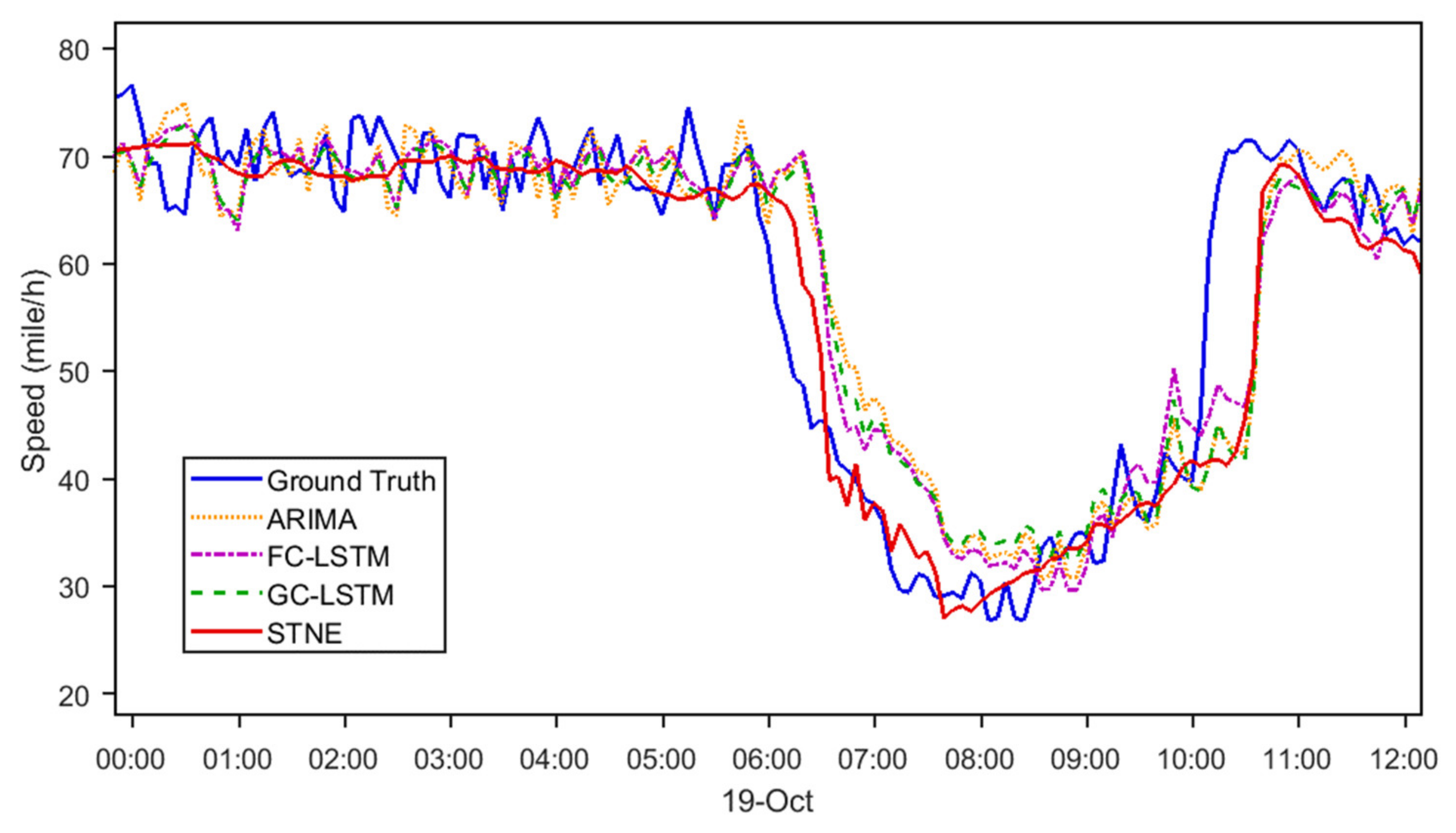 Sensors 24 05543 g003