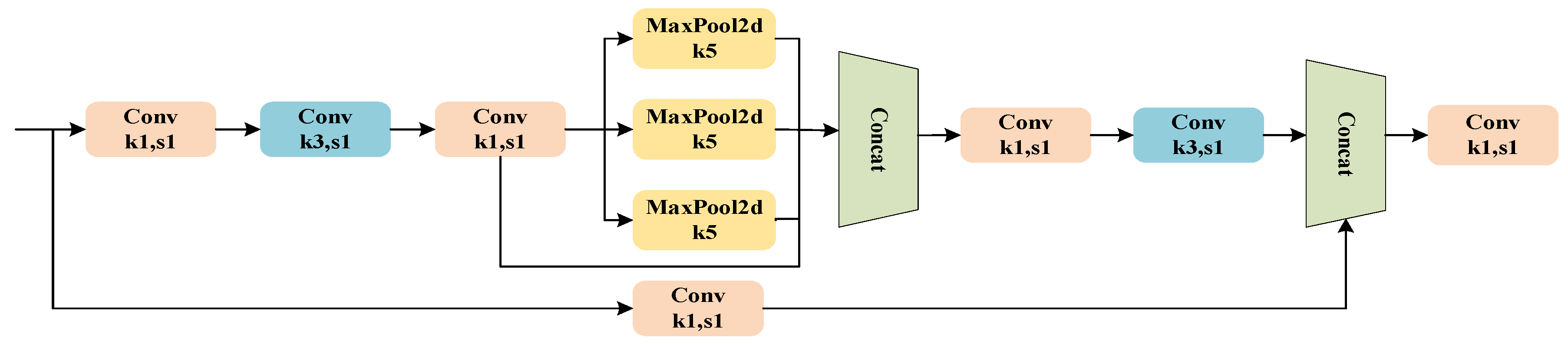 Sensors 24 05552 g005