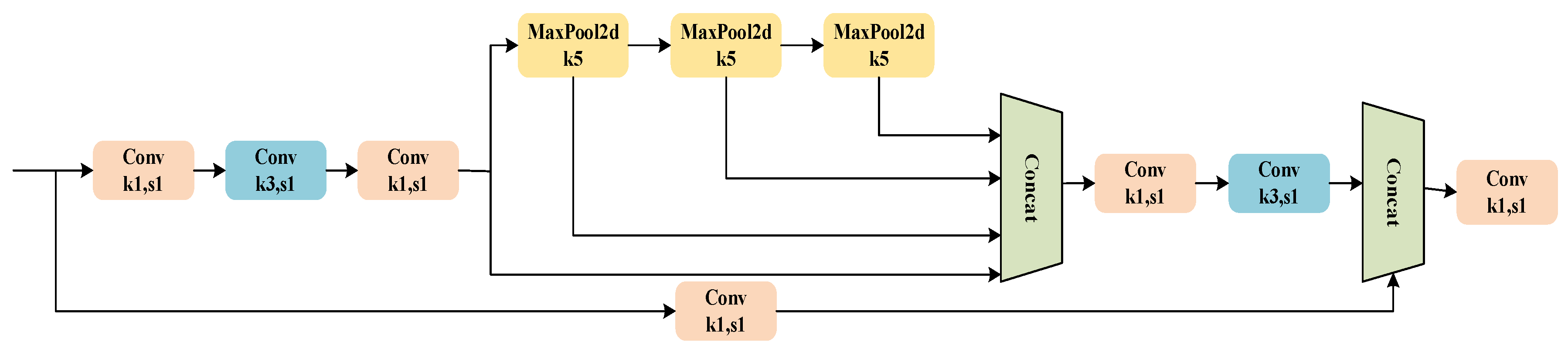 Sensors 24 05552 g006