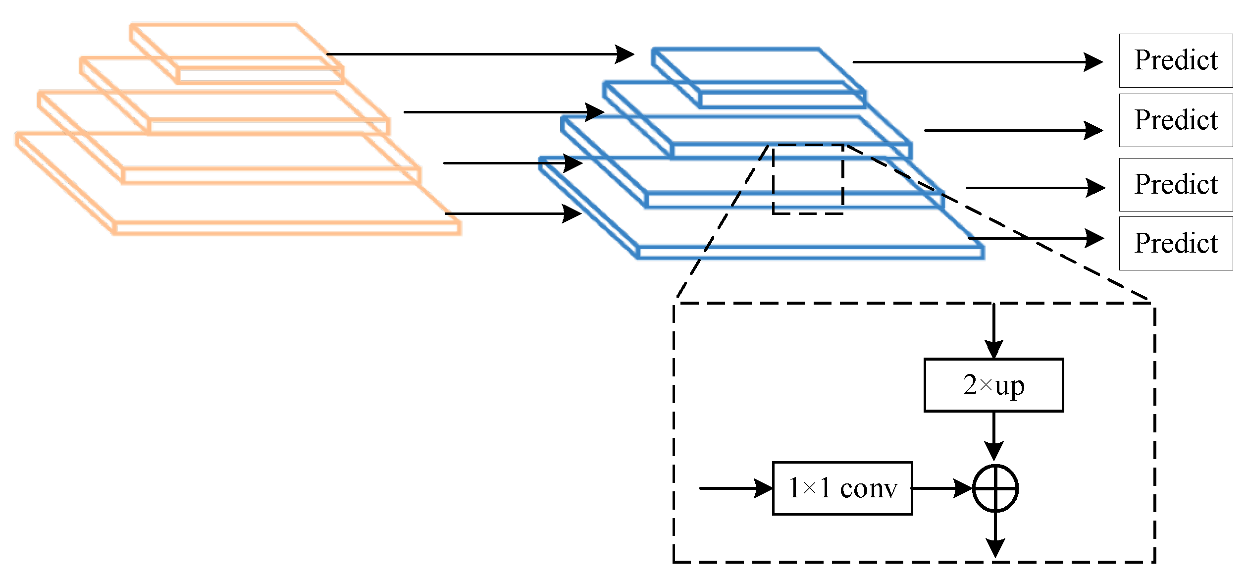 Sensors 24 05552 g007
