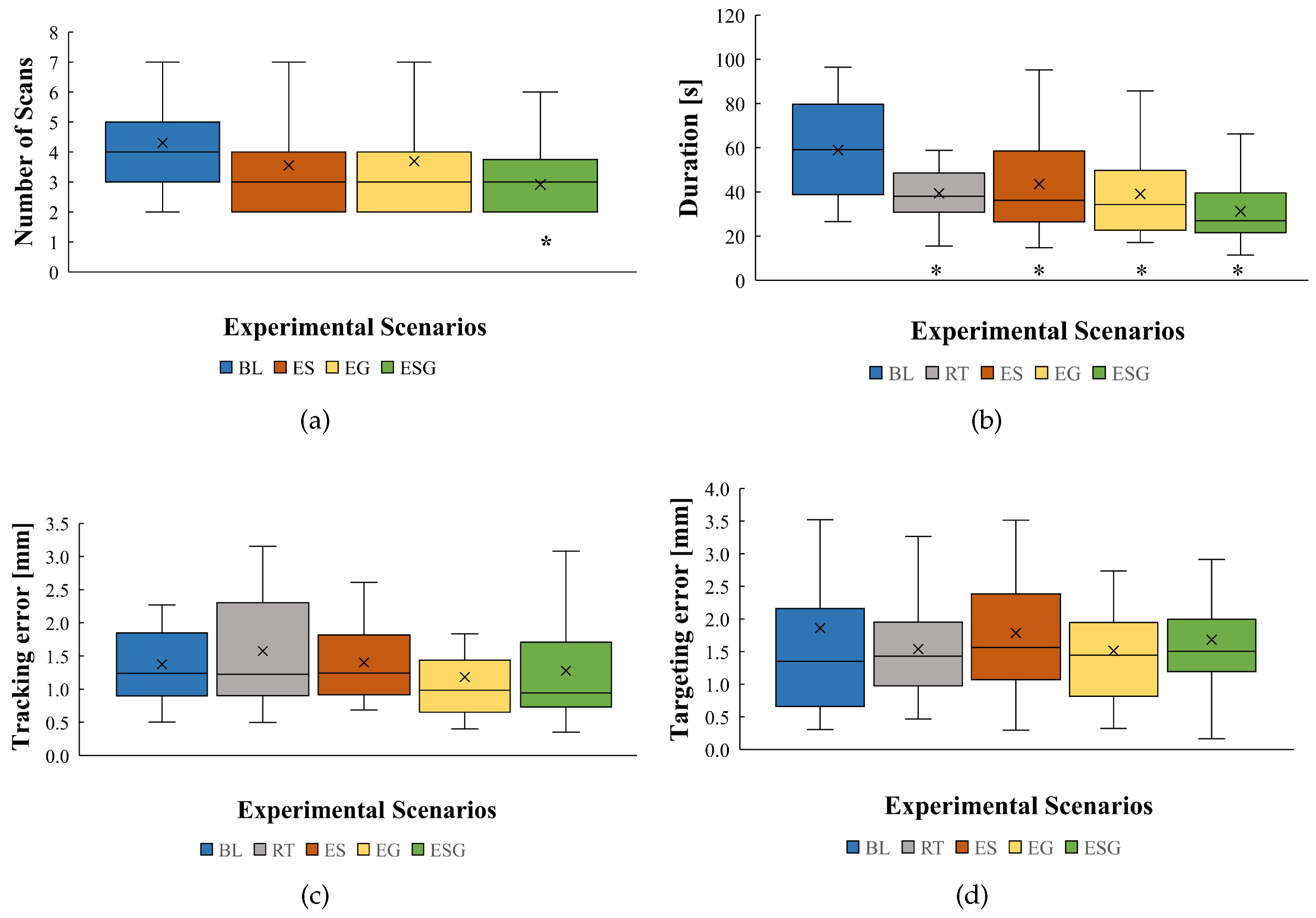 Sensors 24 05560 g006