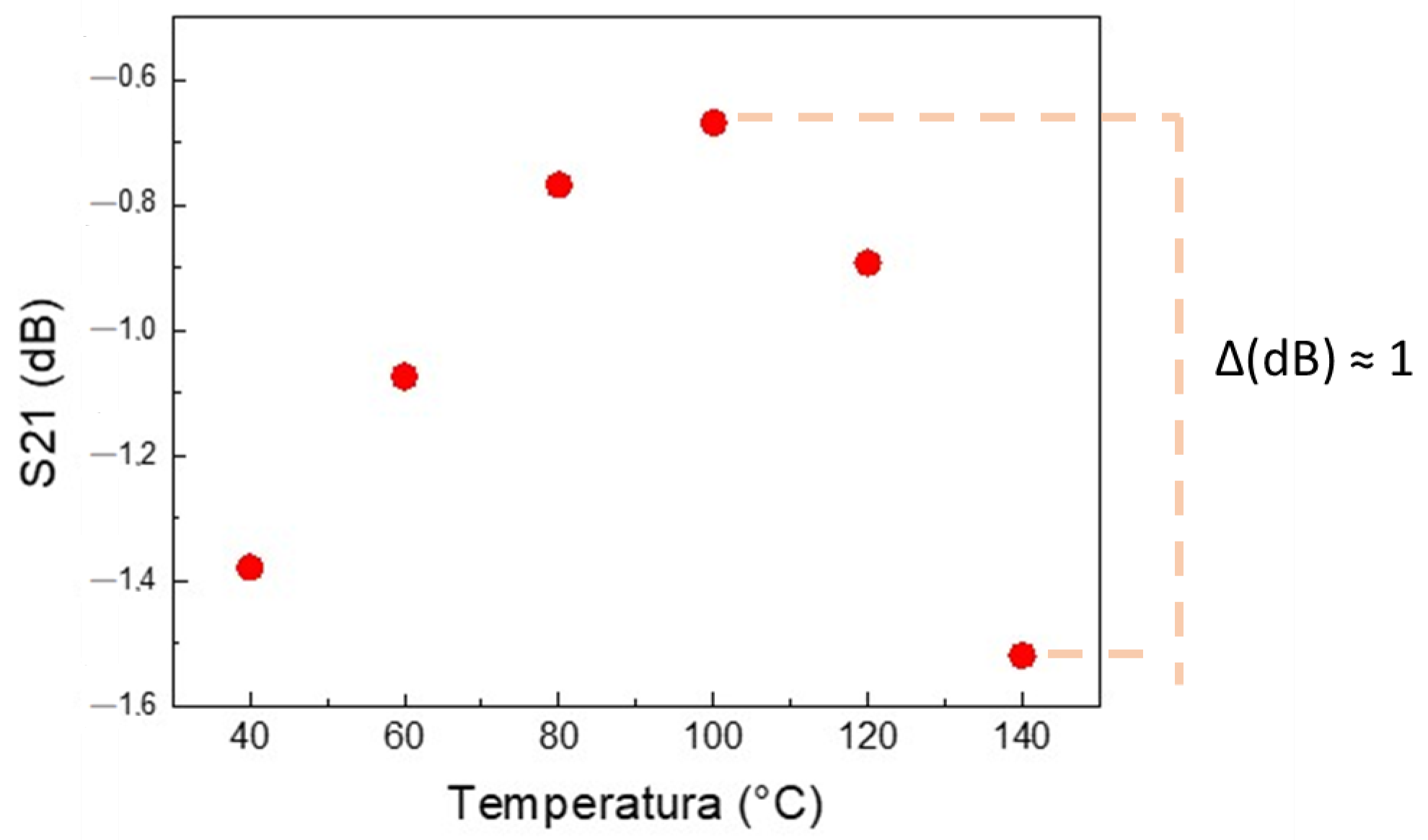 Sensors 24 05561 g009
