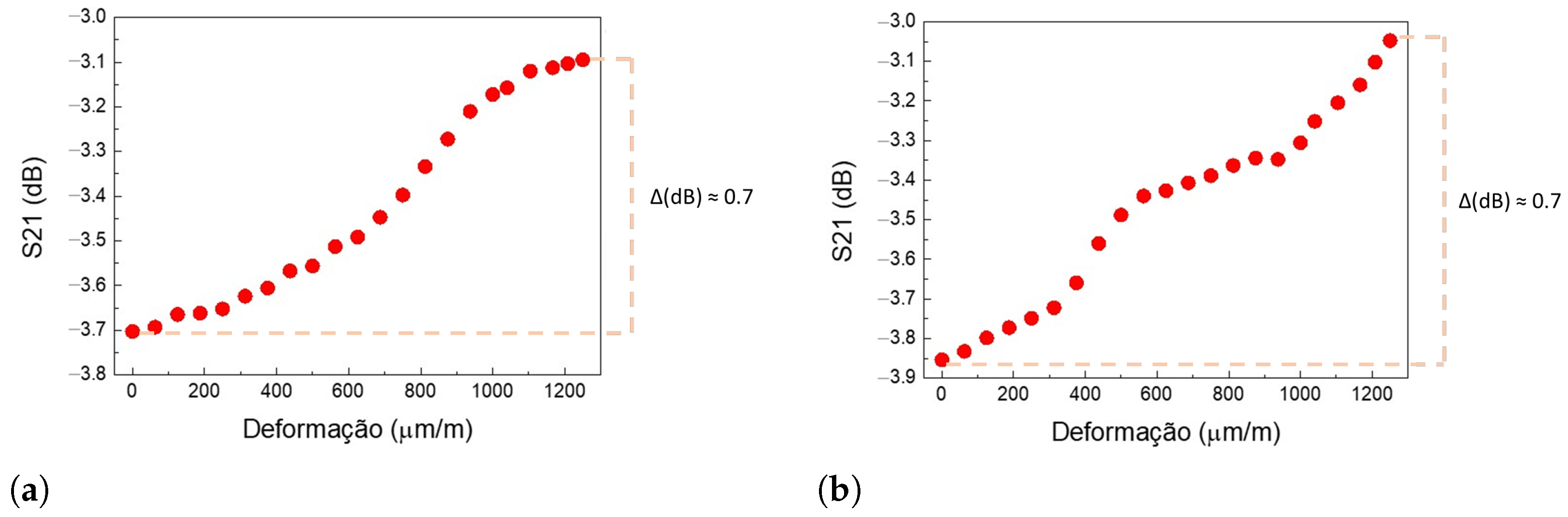 Sensors 24 05561 g011