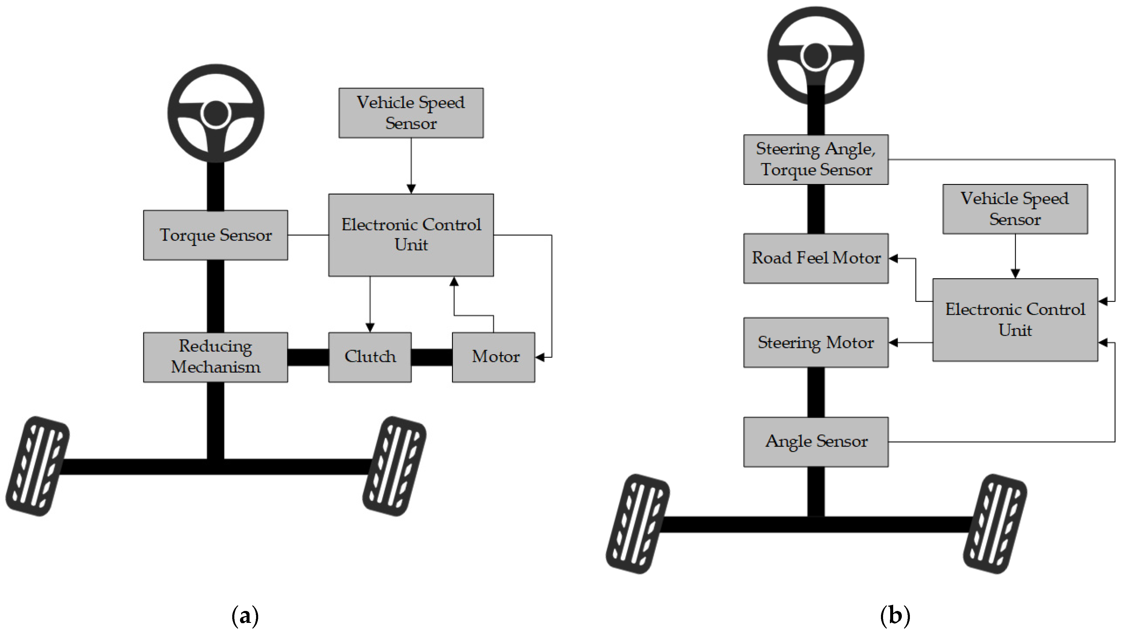 Sensors 24 05562 g003