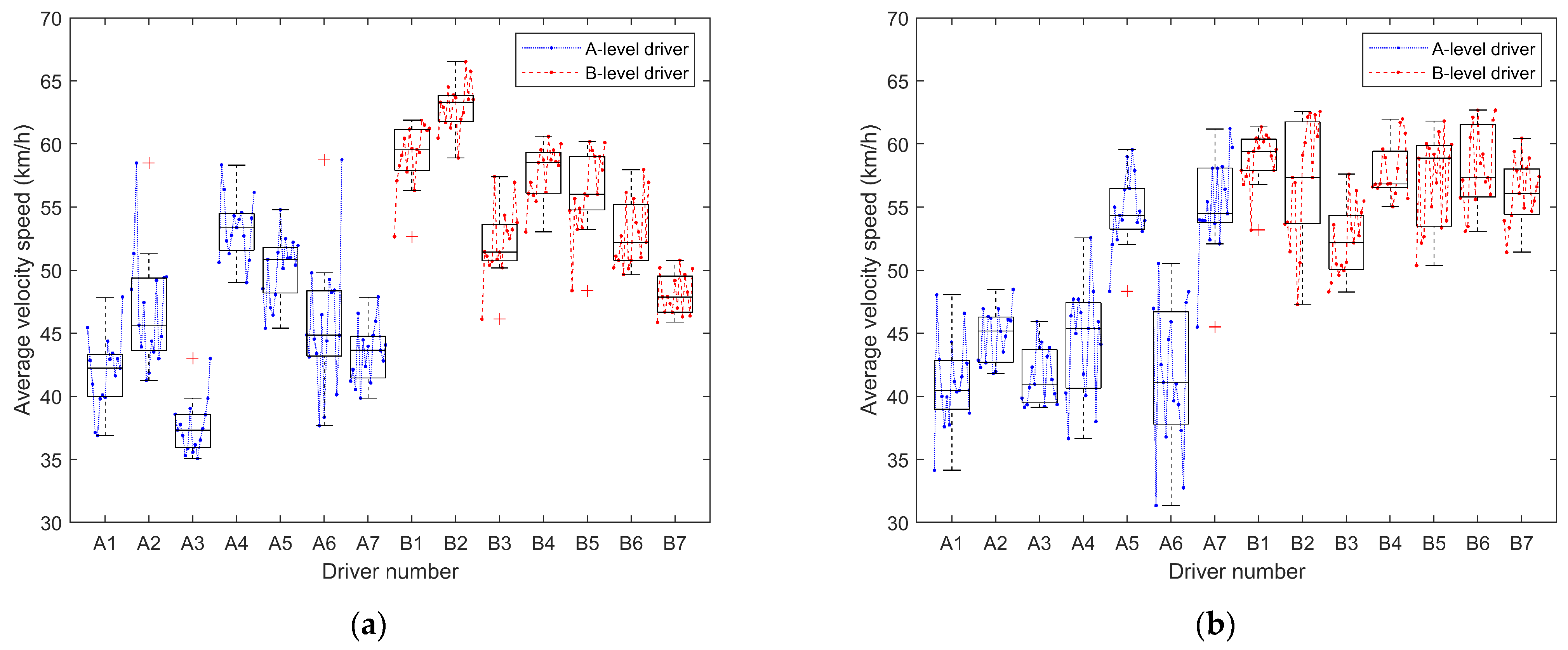 Sensors 24 05562 g004