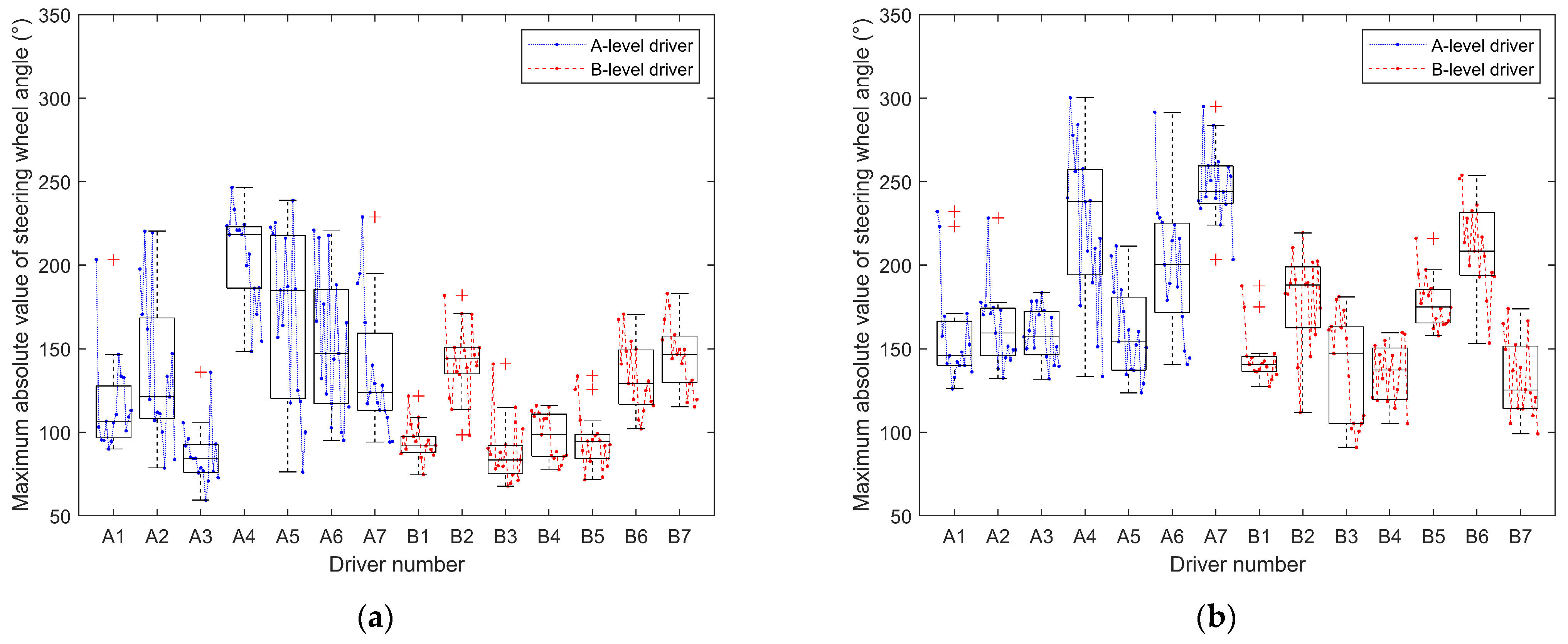 Sensors 24 05562 g007