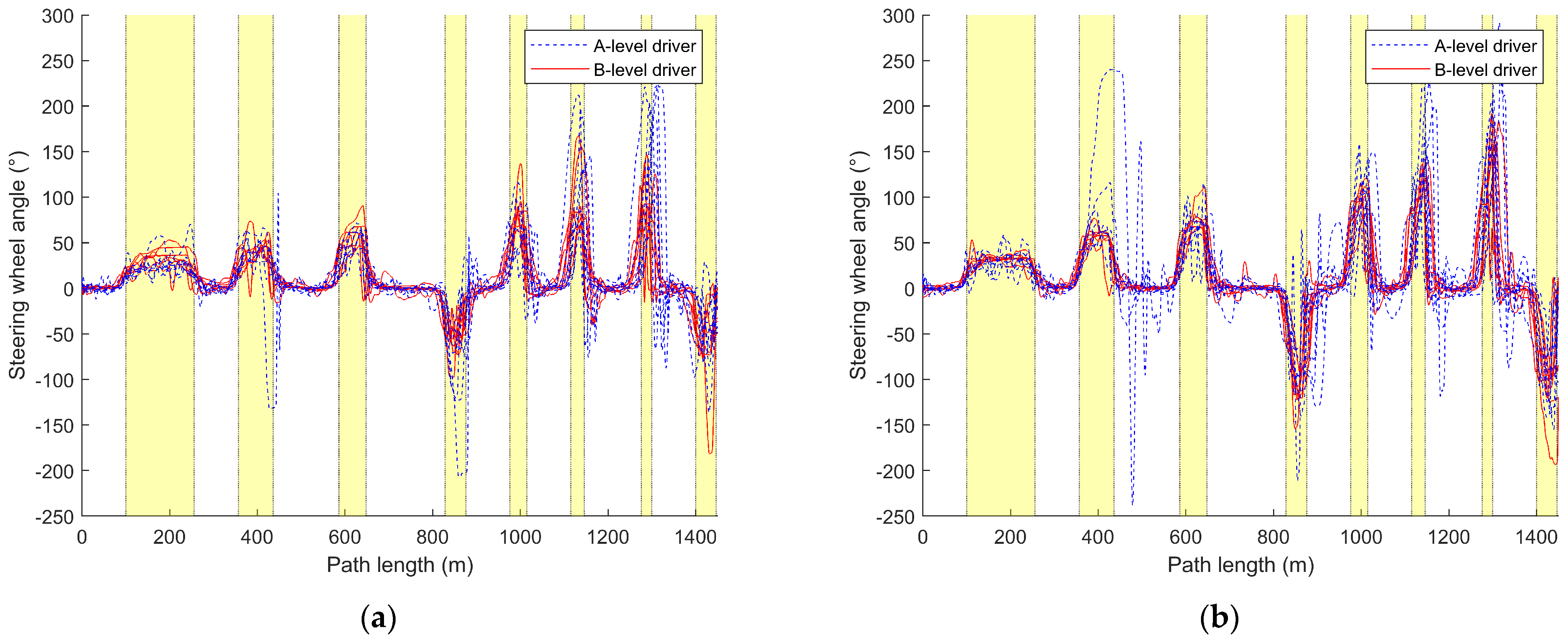 Sensors 24 05562 g008