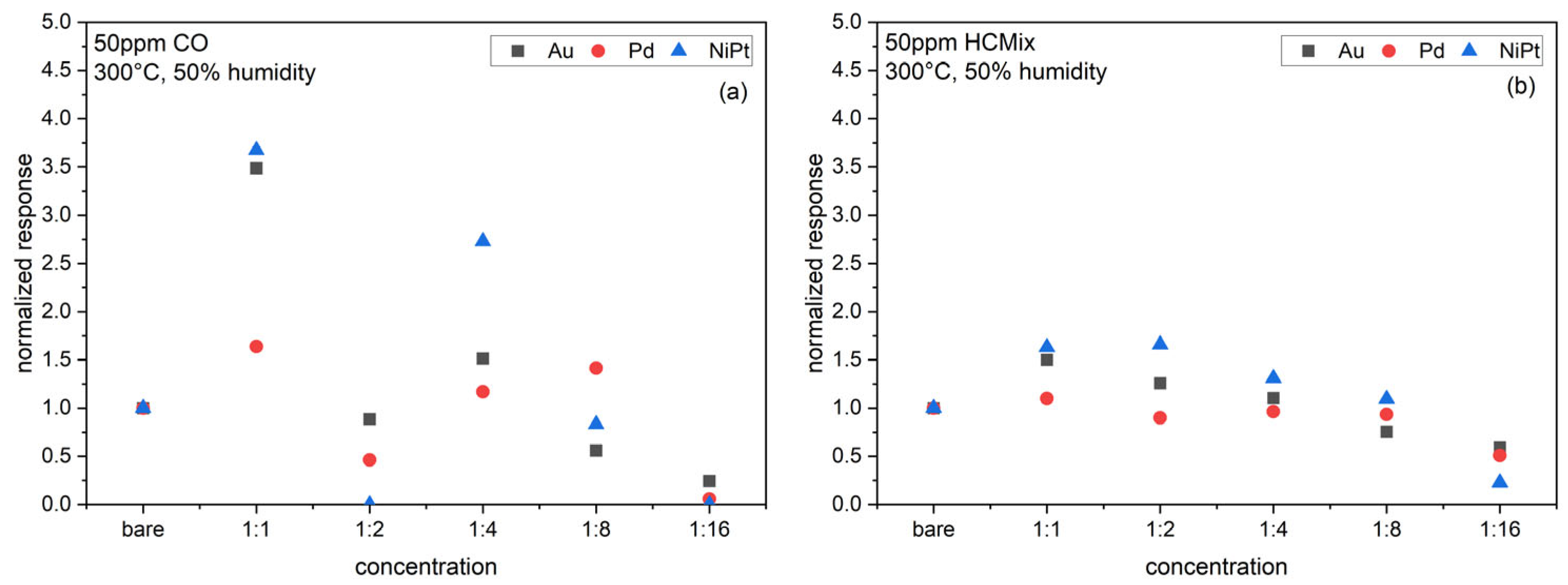 Sensors 24 05565 g011 Sensors 24 05565 g011