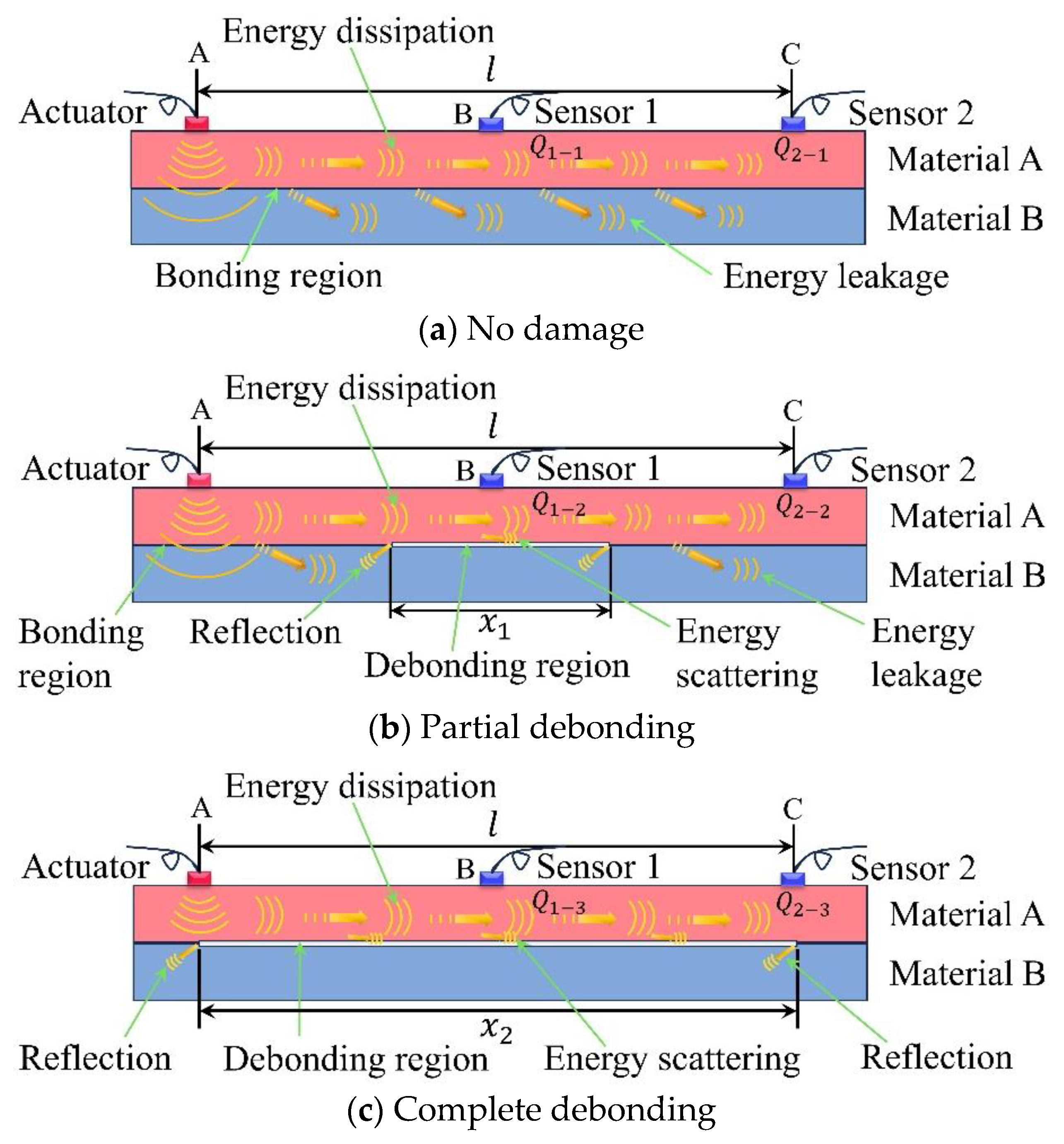 Sensors 24 05567 g003