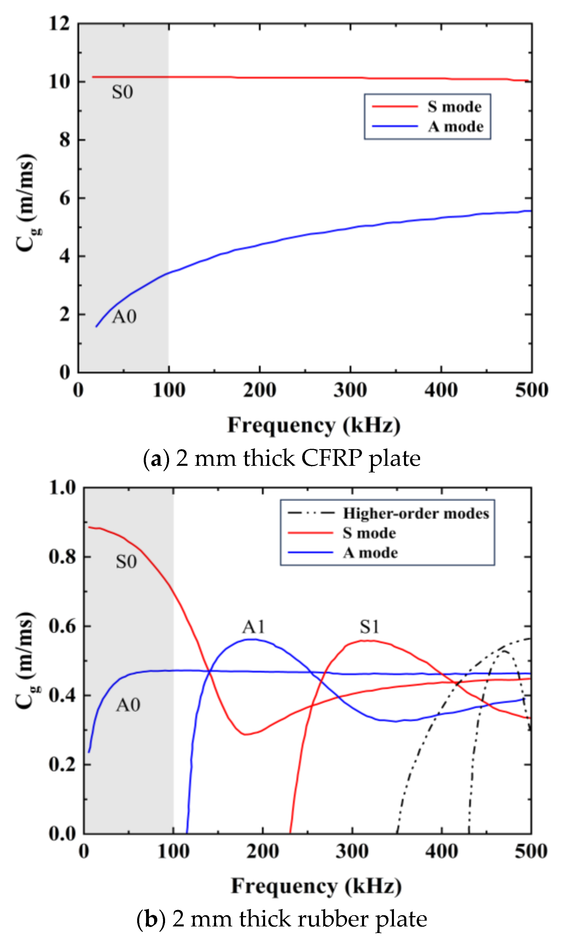 Sensors 24 05567 g004a