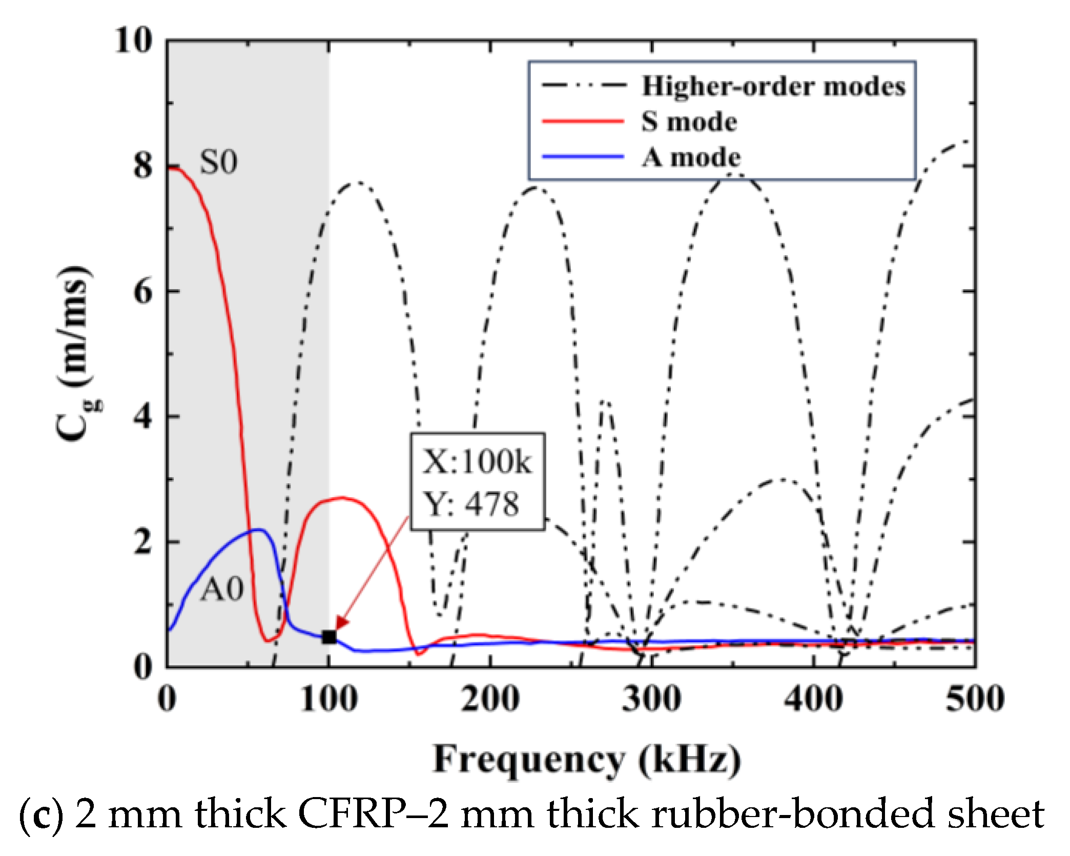 Sensors 24 05567 g004b