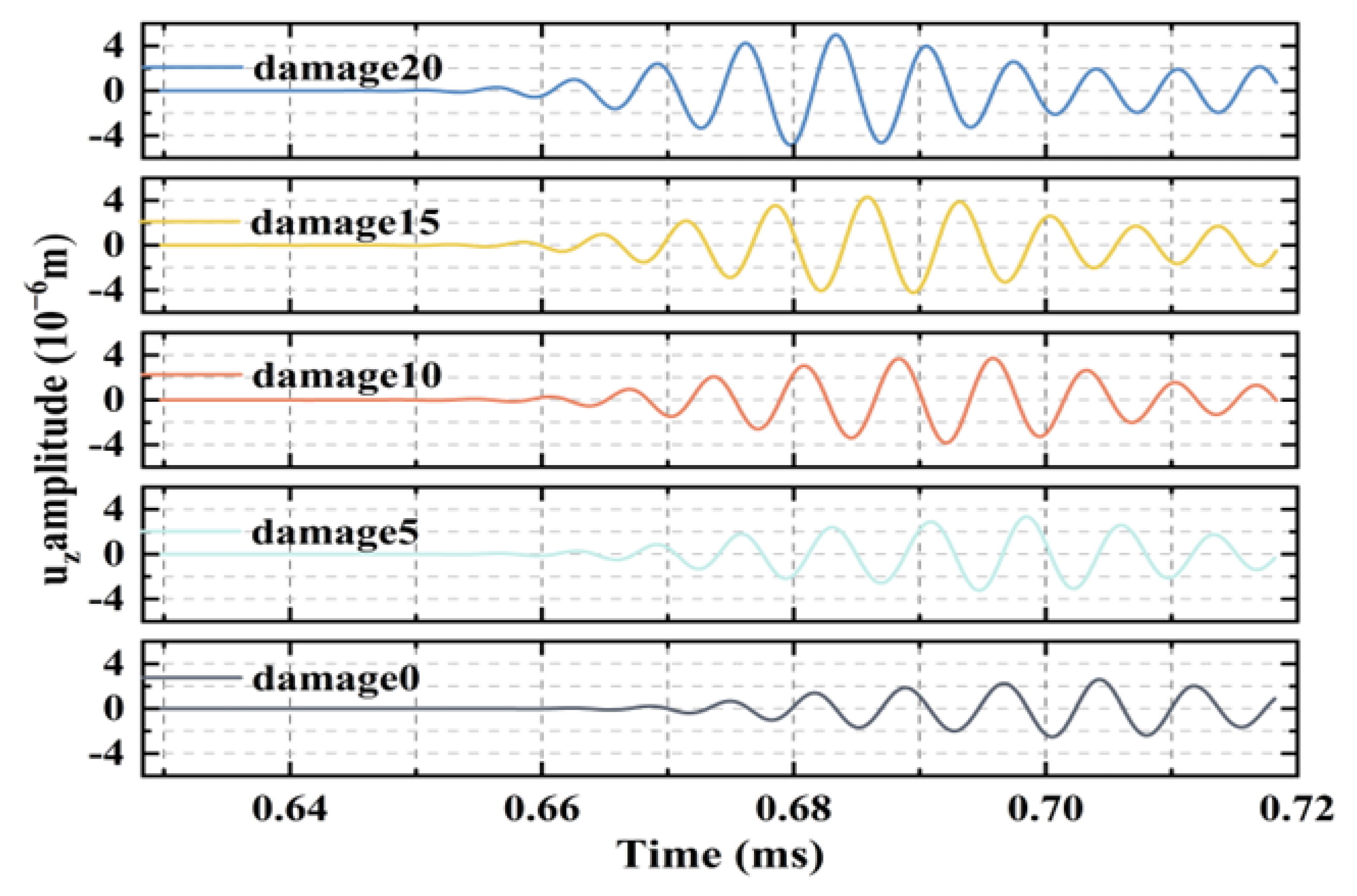 Sensors 24 05567 g010