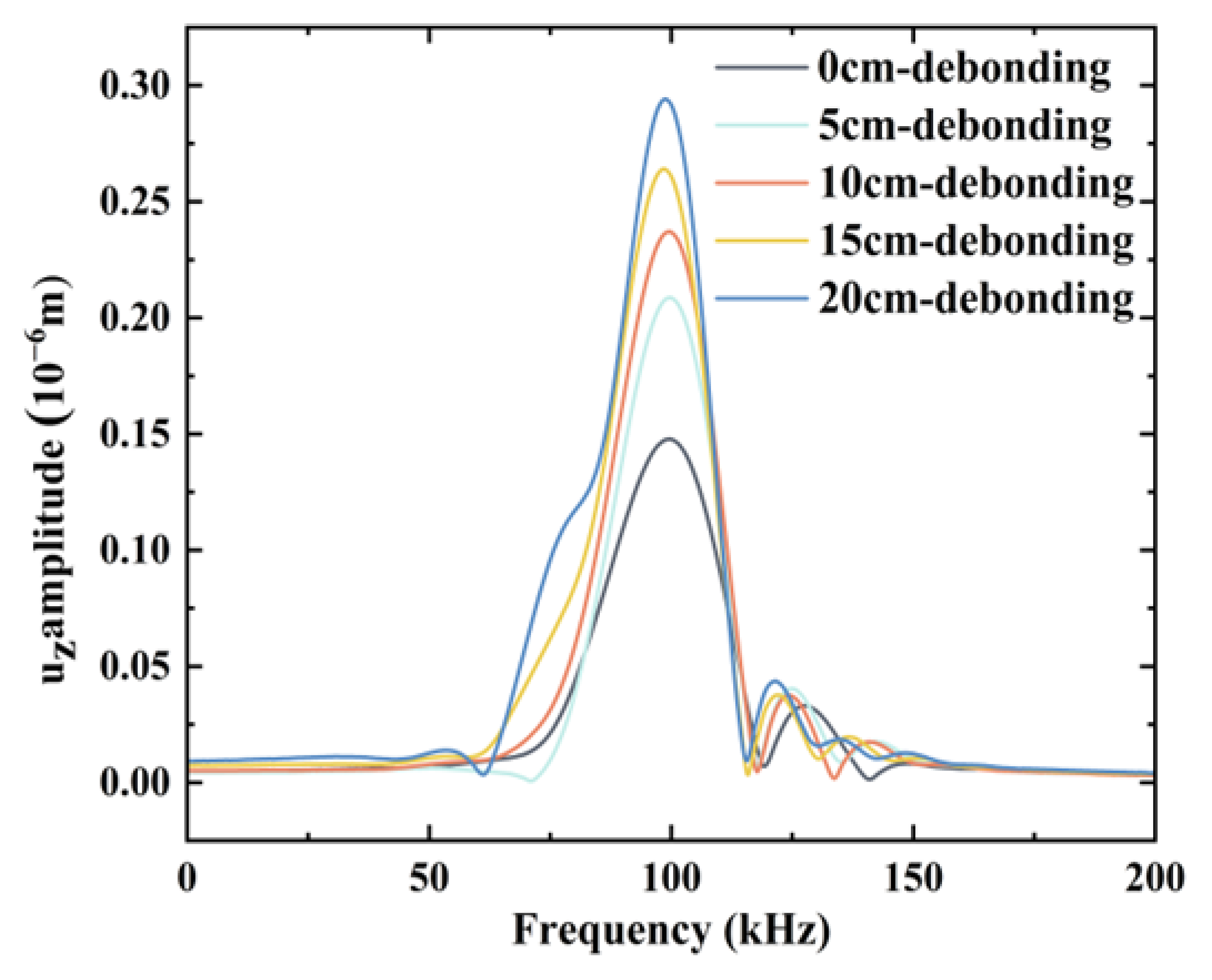 Sensors 24 05567 g011