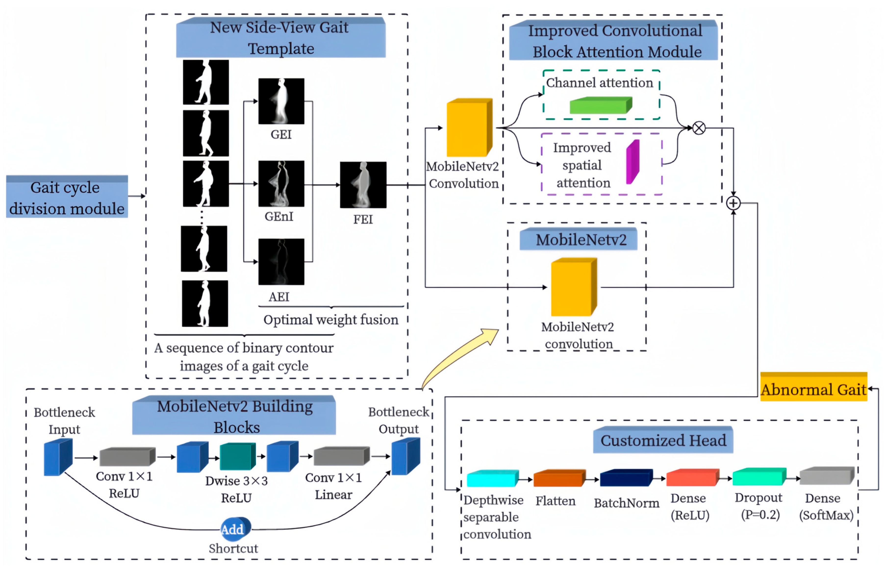 Sensors 24 05574 g001