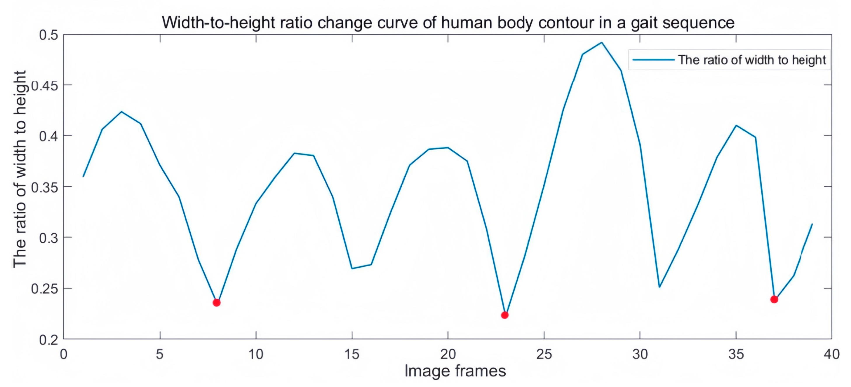 Sensors 24 05574 g003