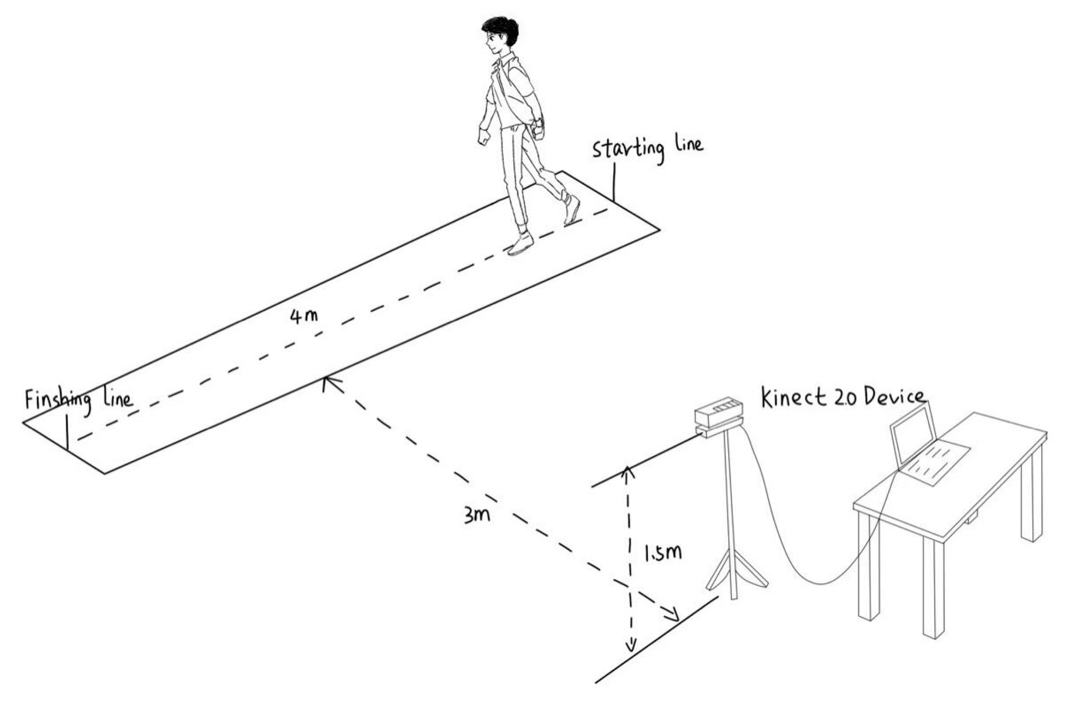 Sensors 24 05574 g006