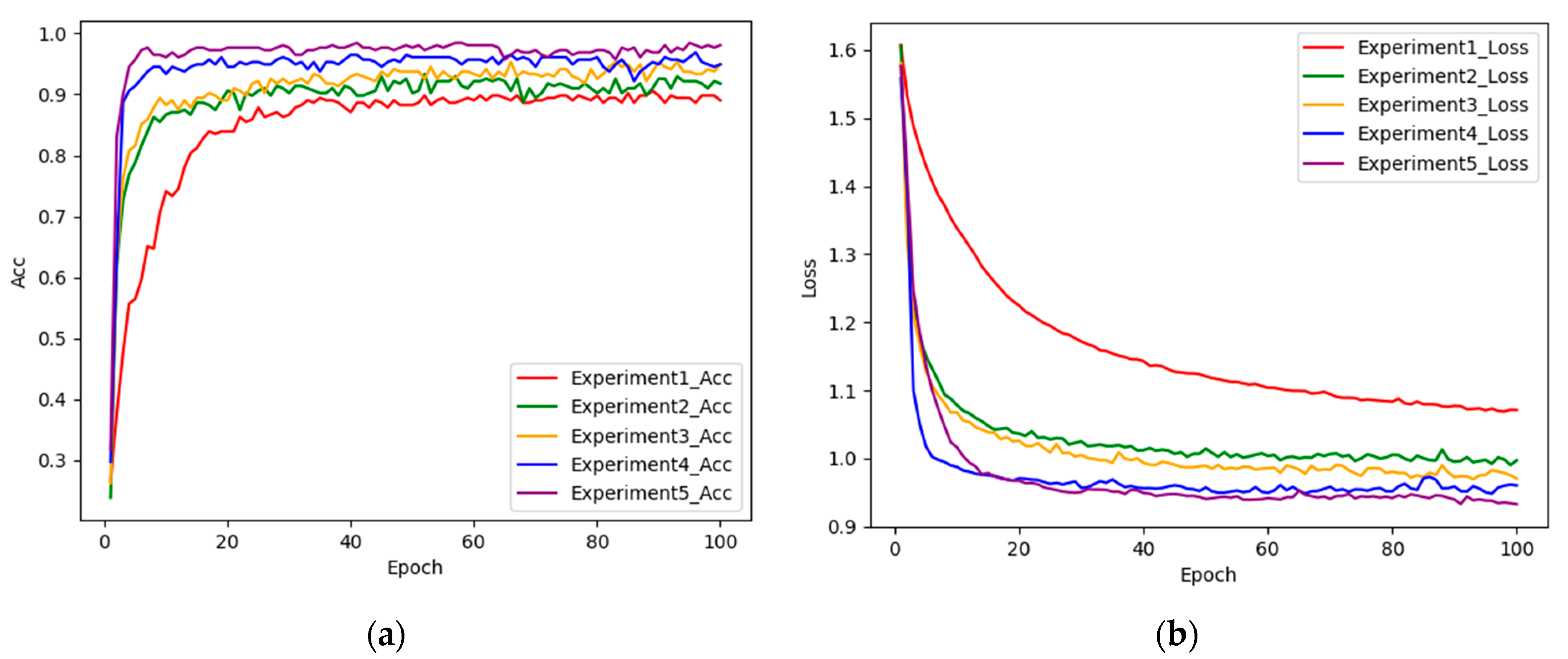 Sensors 24 05574 g008