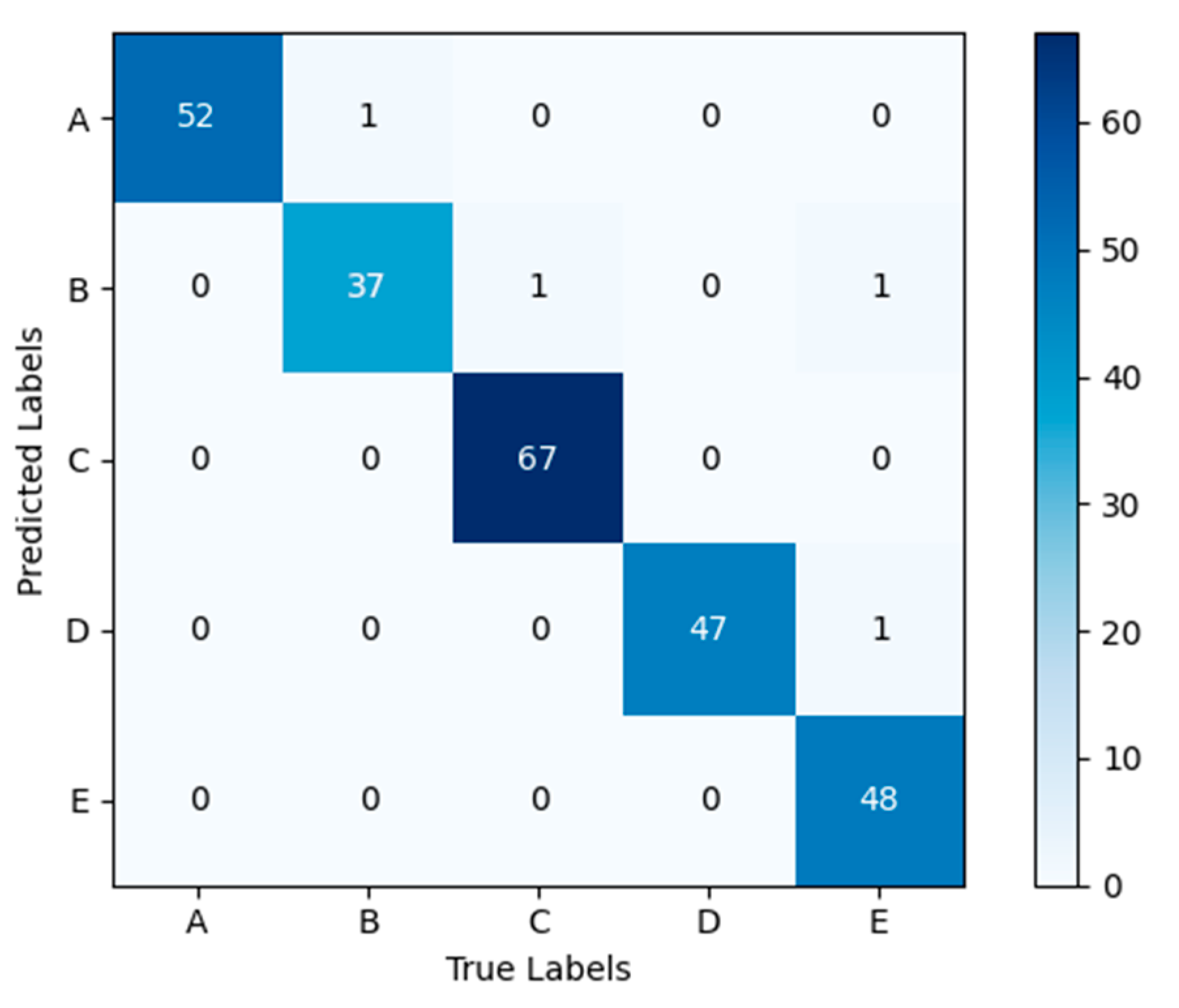 Sensors 24 05574 g009