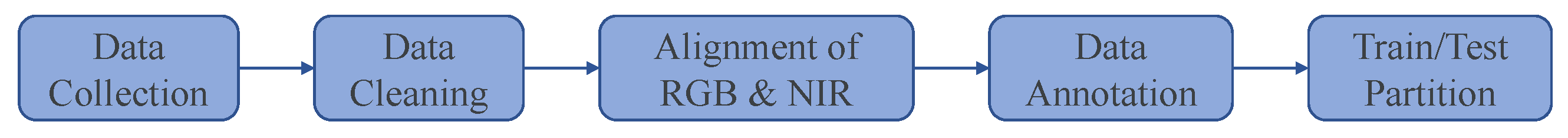 Sensors 24 05580 g004