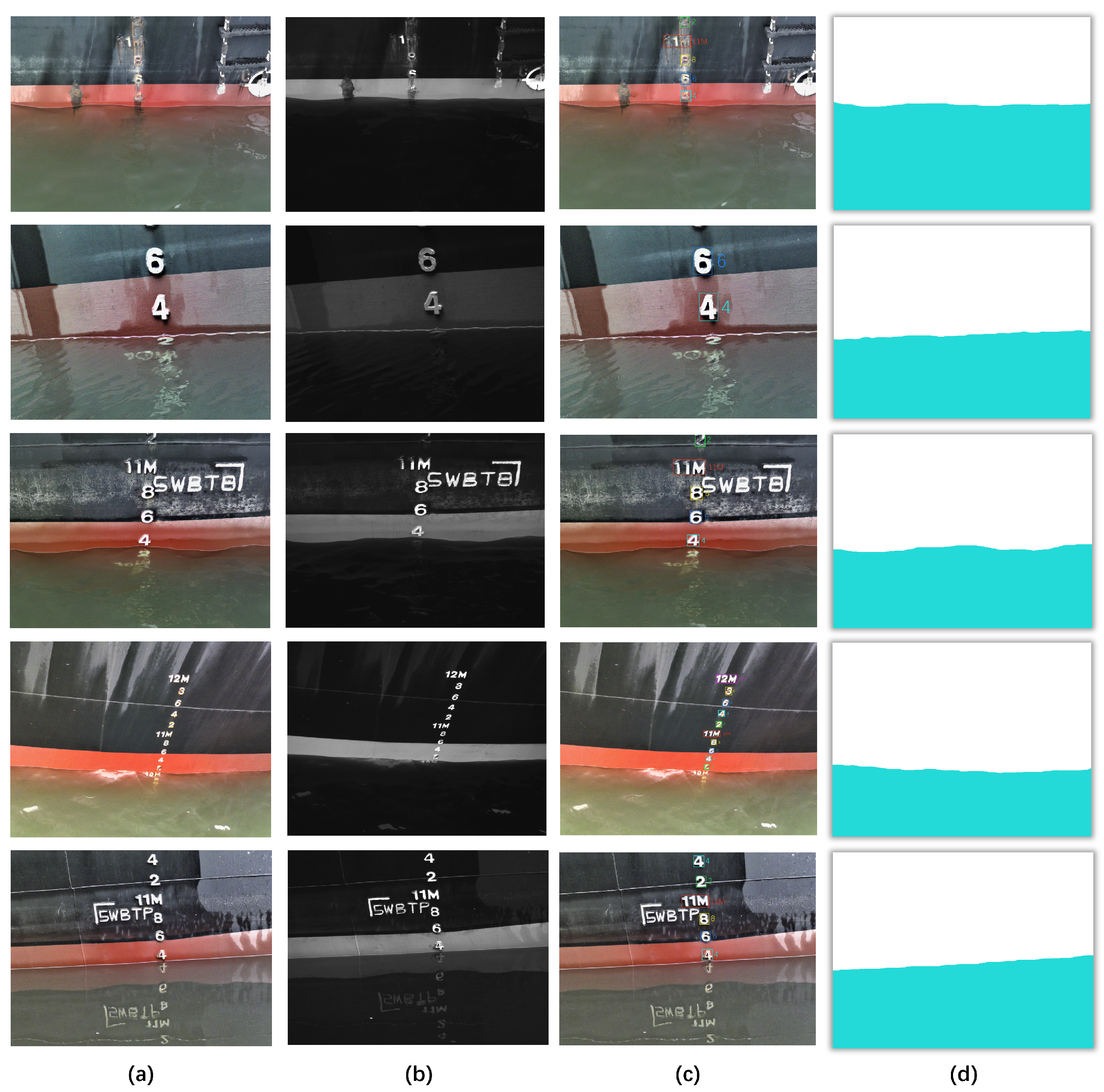 Sensors 24 05580 g005