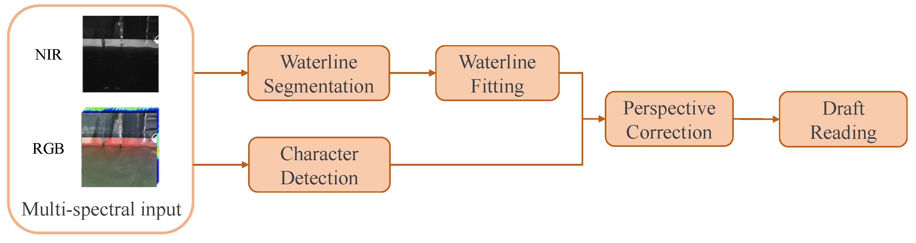 Sensors 24 05580 g006