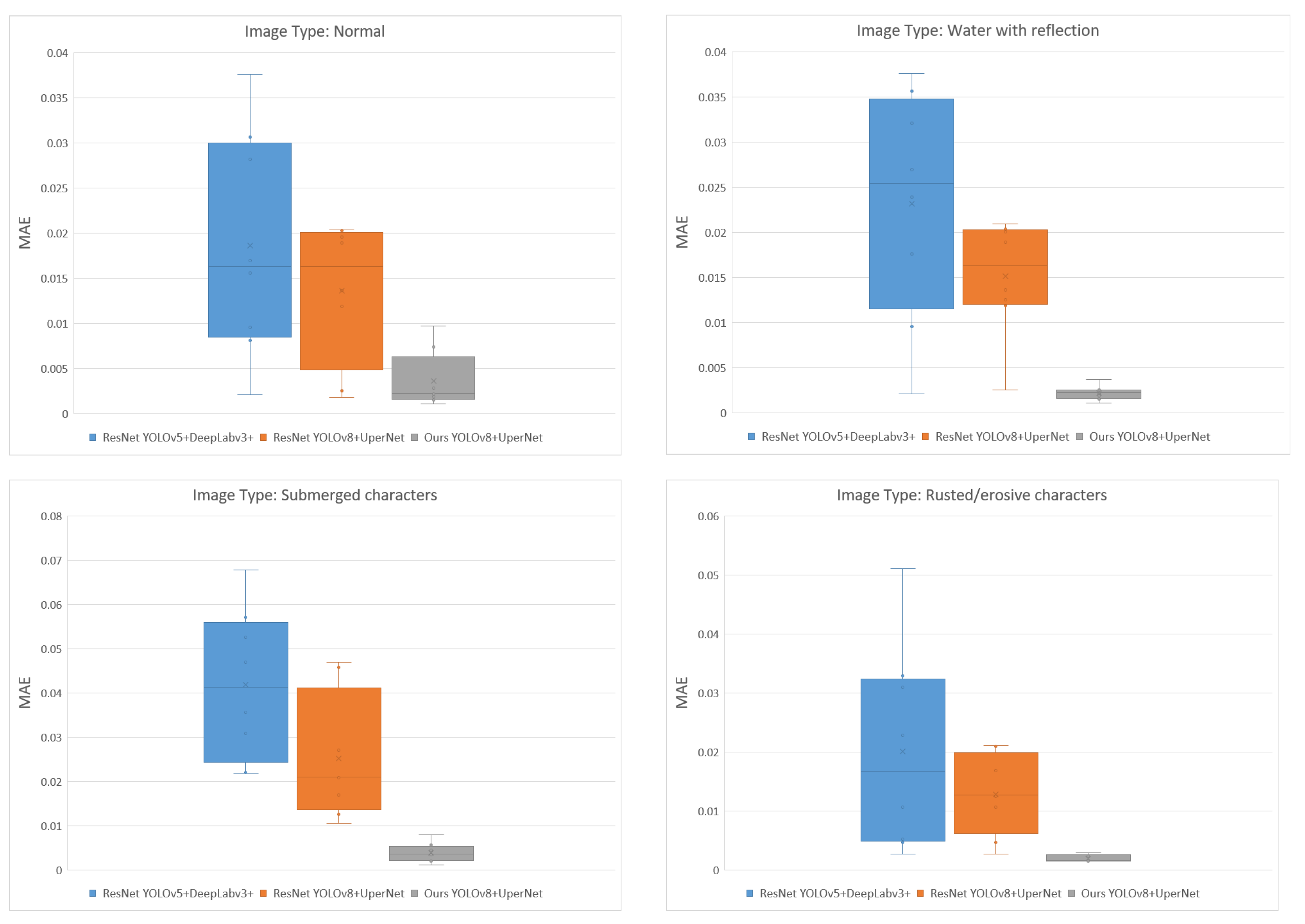 Sensors 24 05580 g012