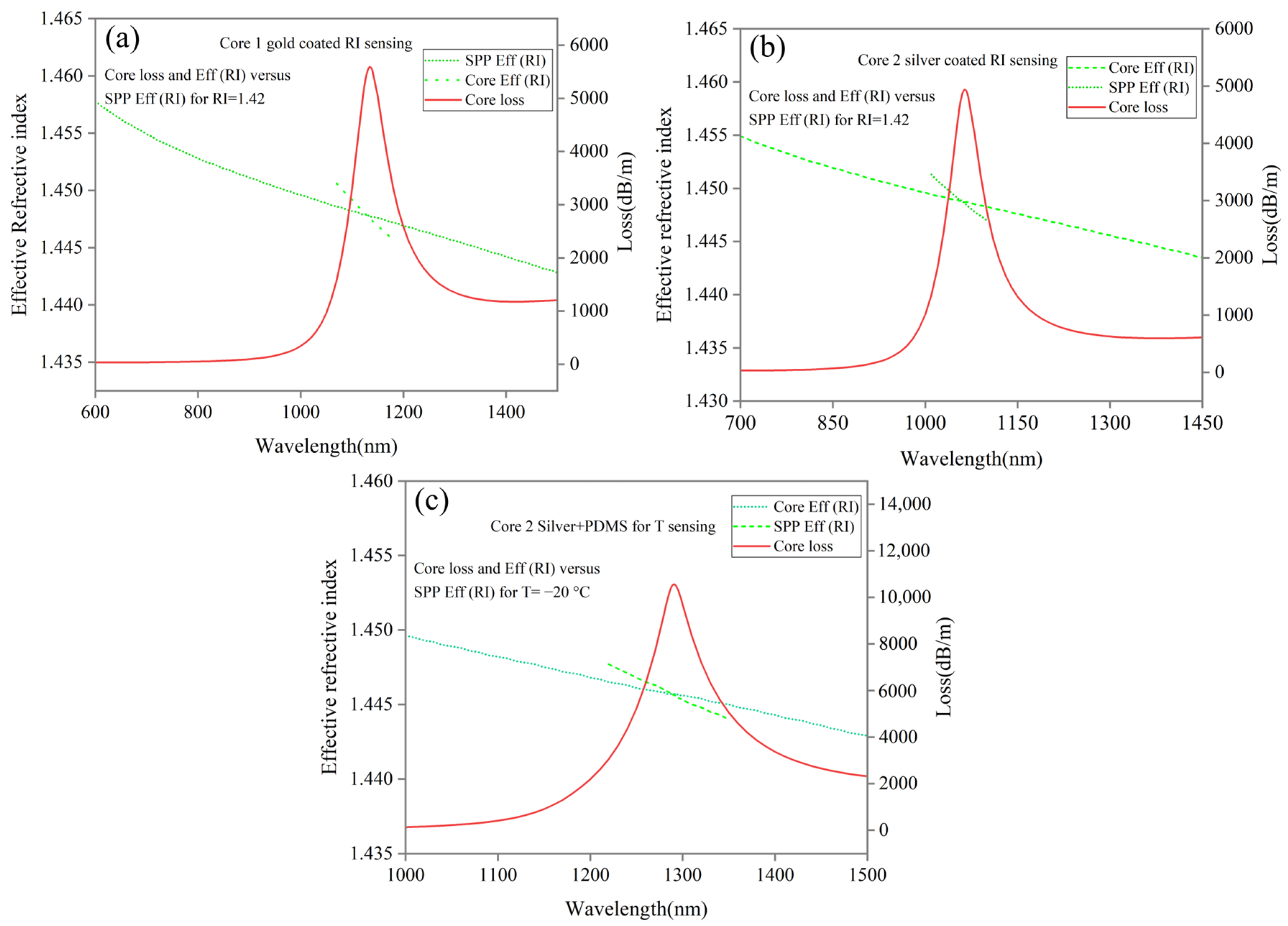 Sensors 24 05582 g004