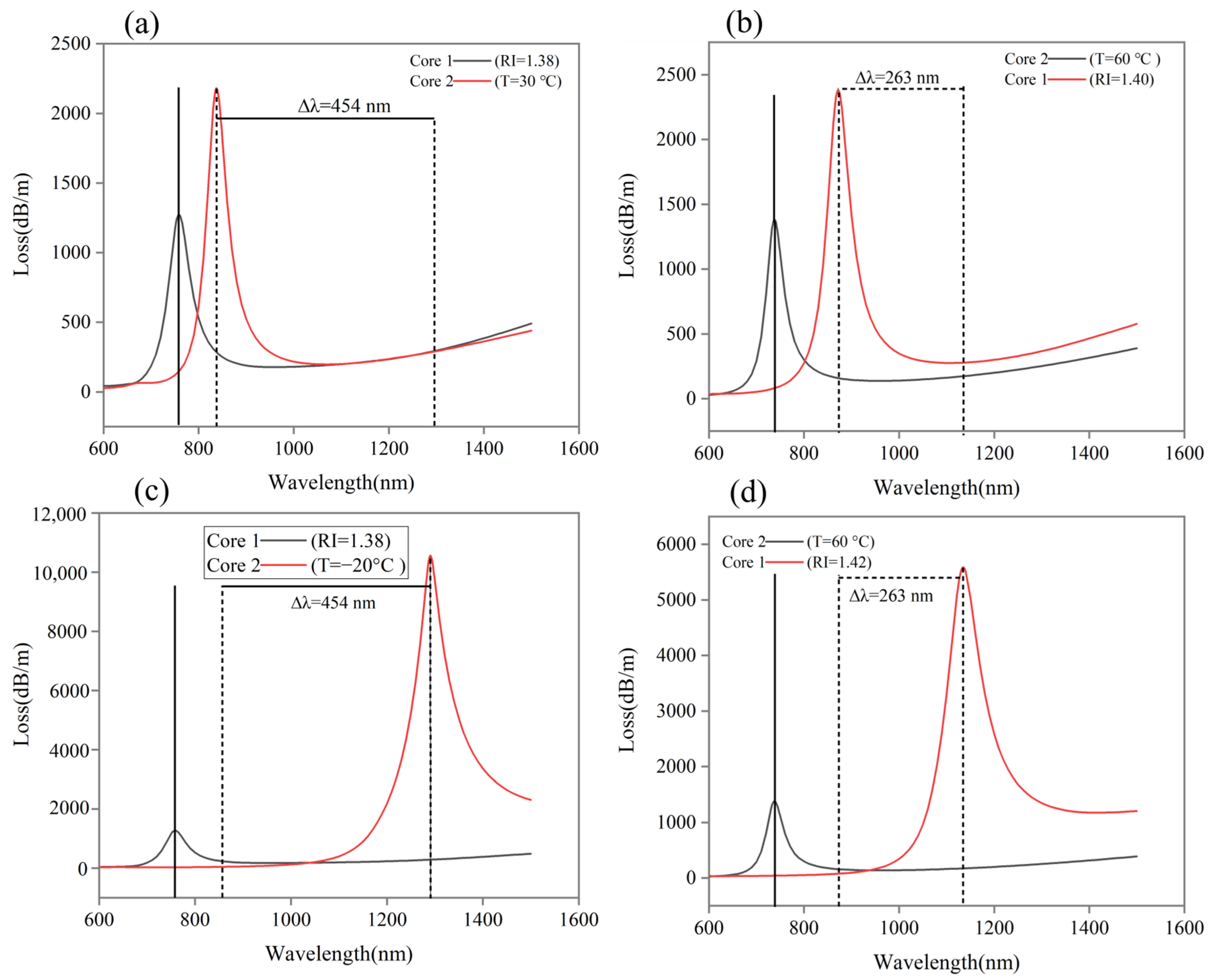 Sensors 24 05582 g006