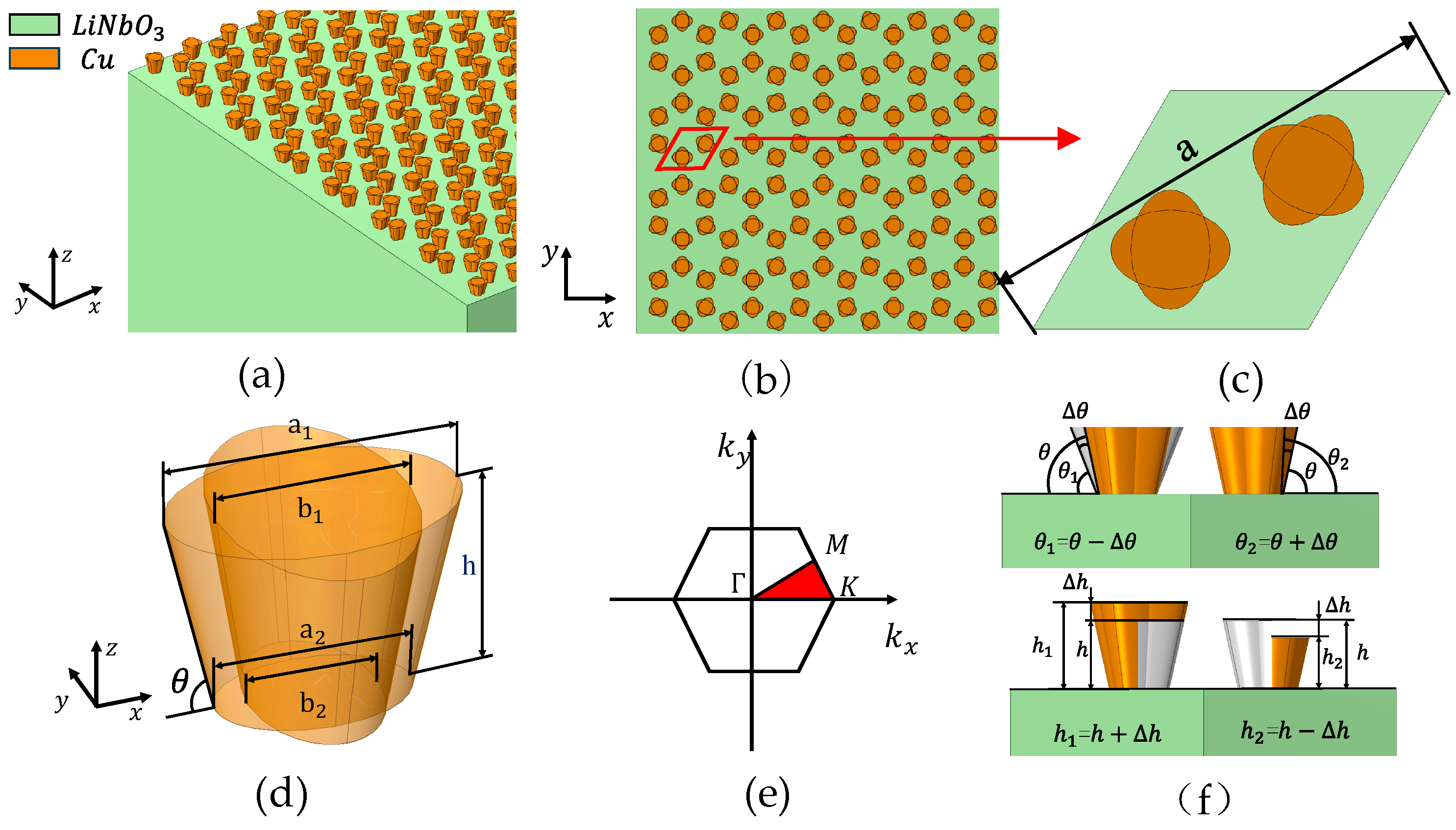 Sensors 24 05584 g001