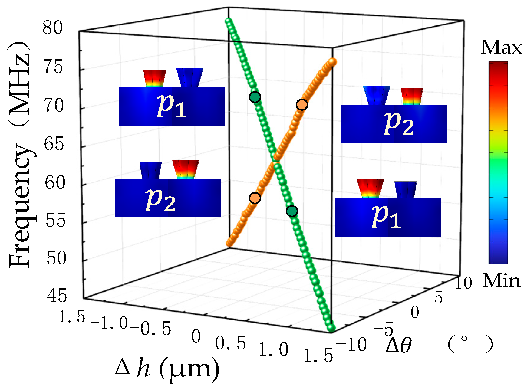 Sensors 24 05584 g003