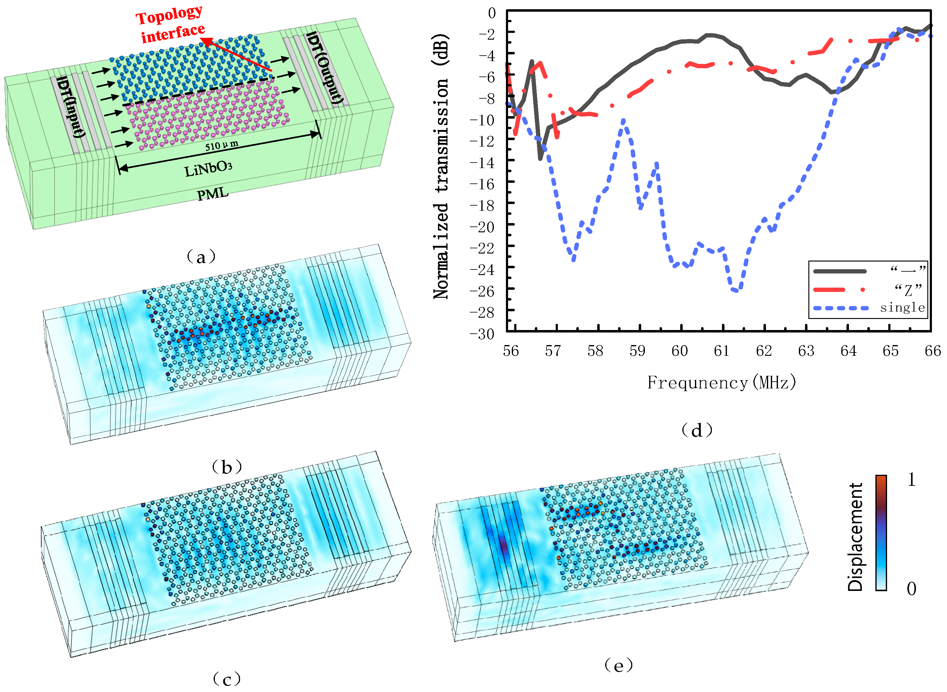 Sensors 24 05584 g006