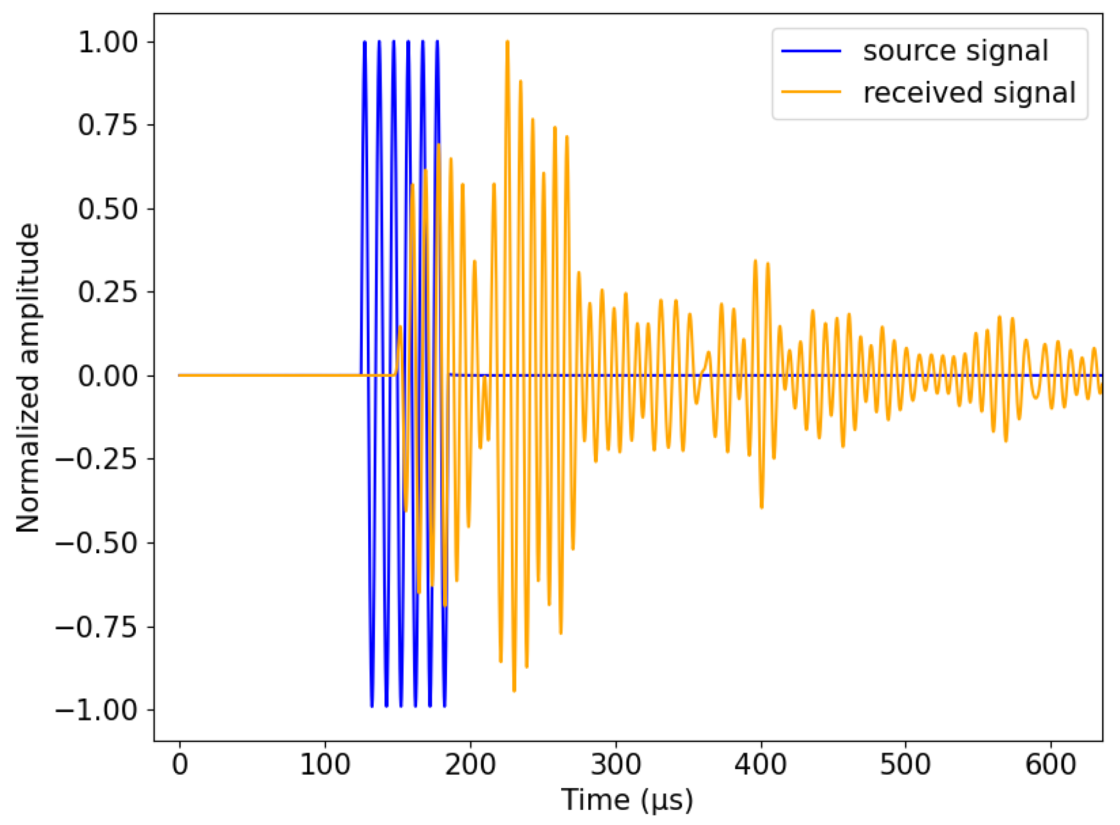 Sensors 24 05588 g003