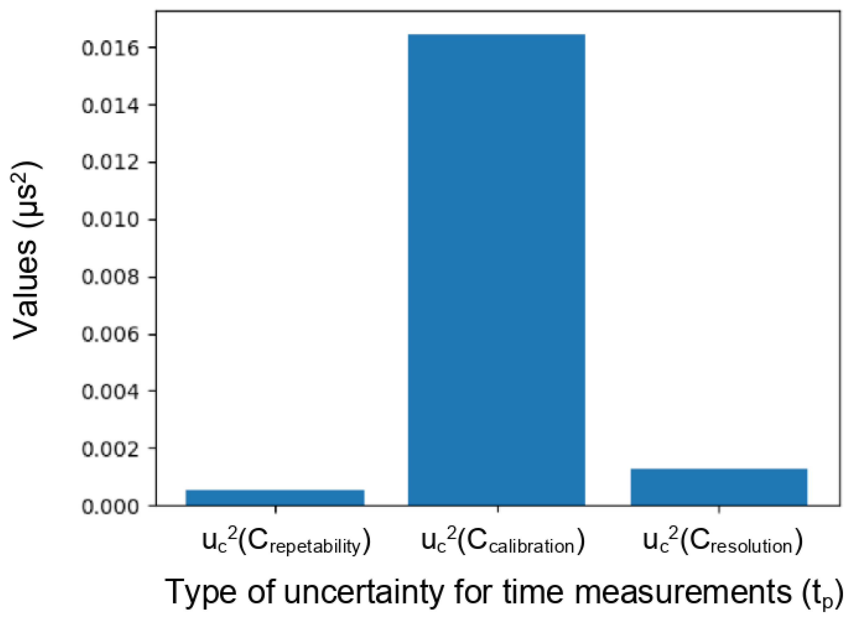 Sensors 24 05588 g017
