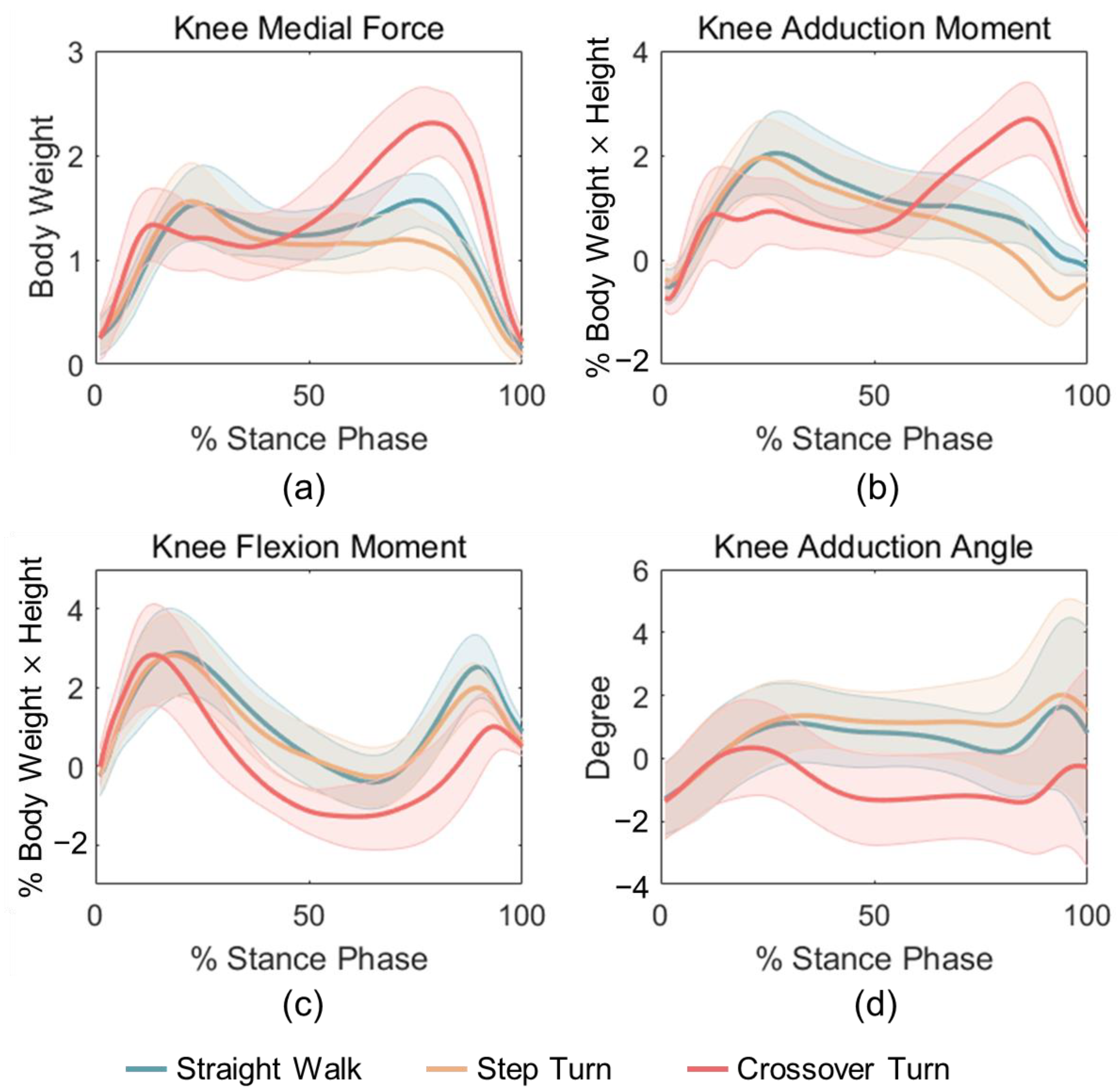 Sensors 24 05595 g003