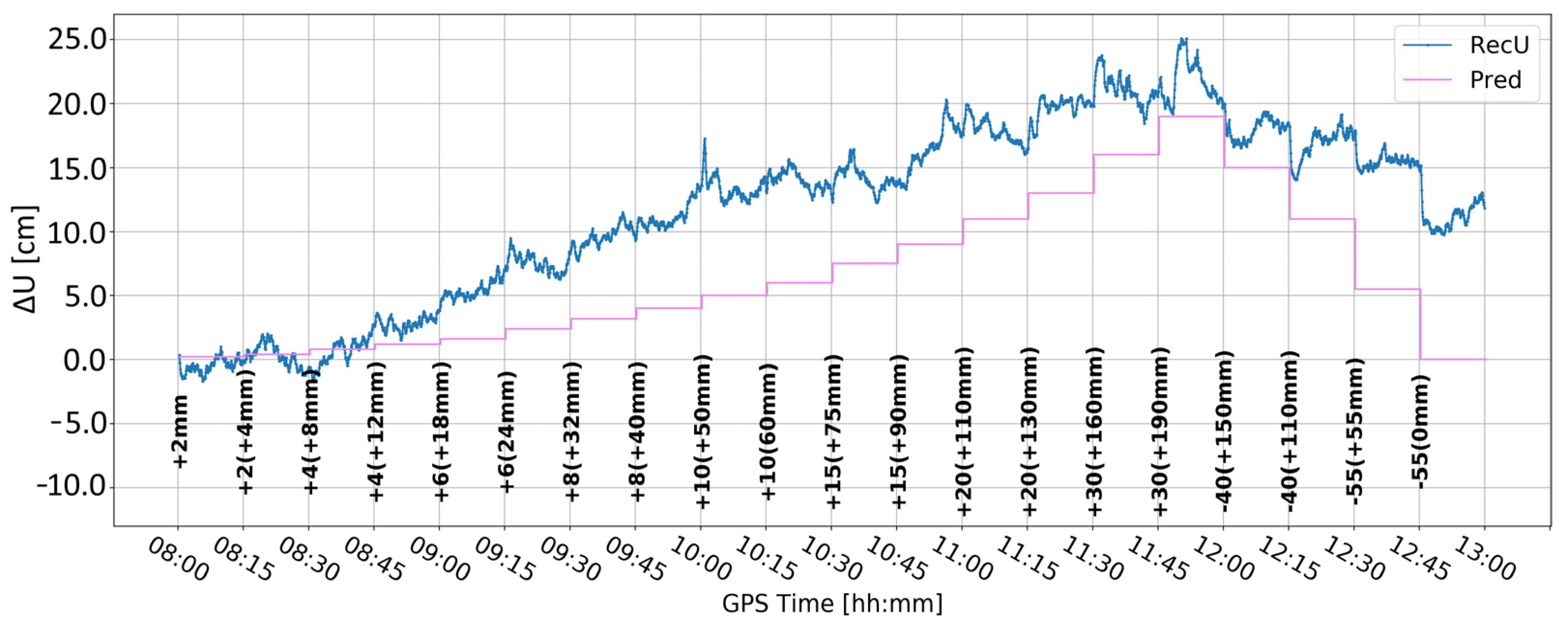Sensors 24 05599 g005