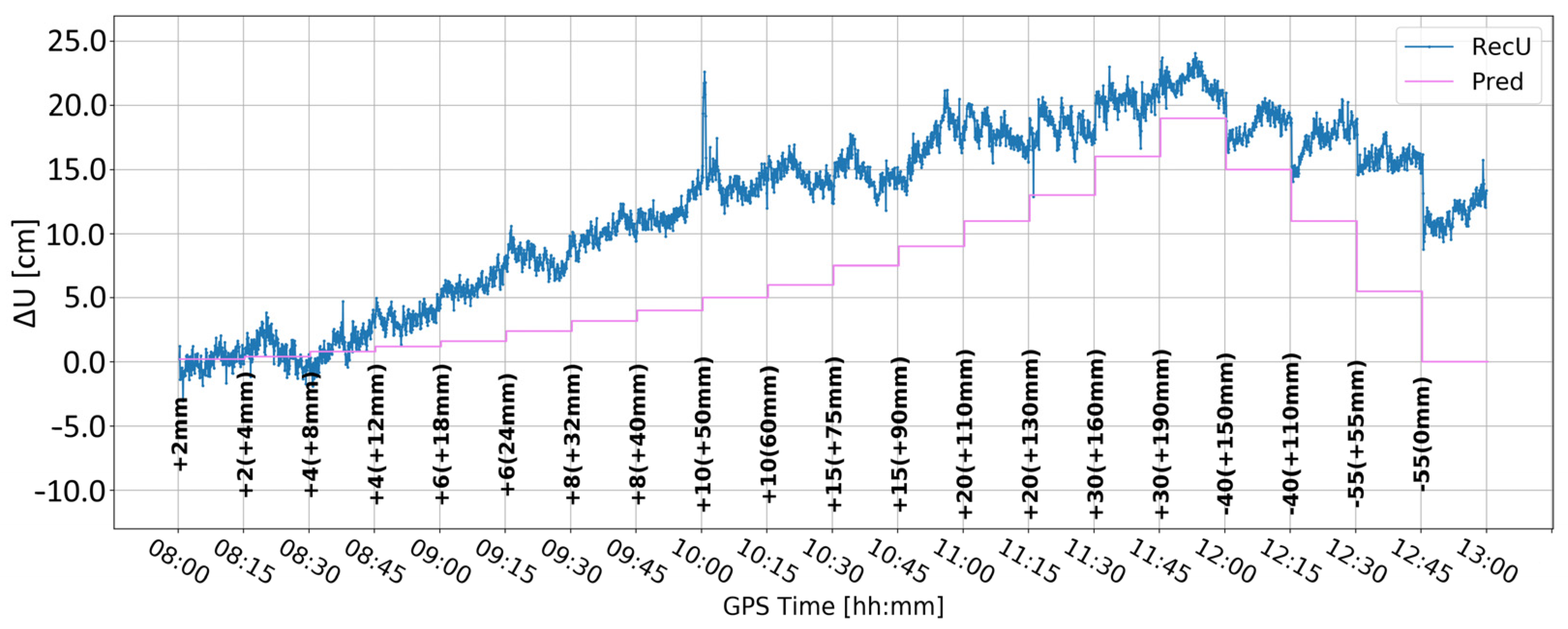Sensors 24 05599 g006