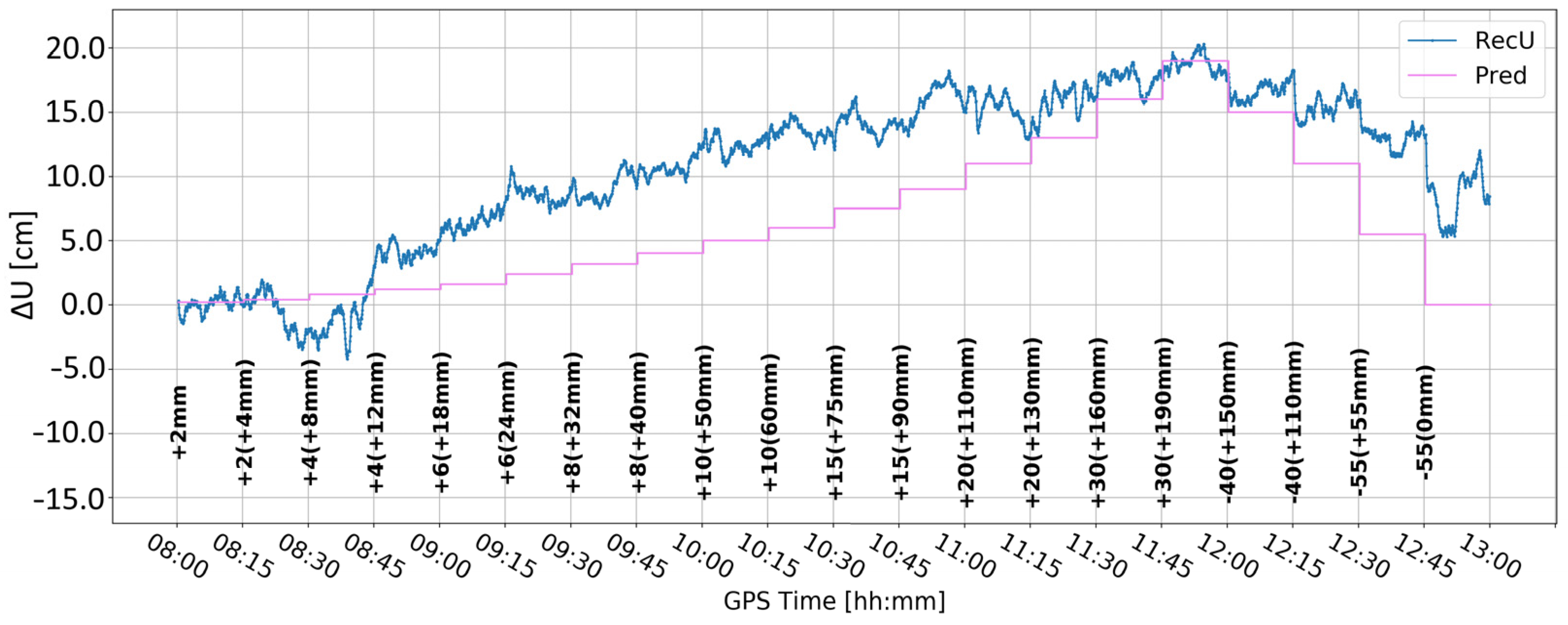 Sensors 24 05599 g007