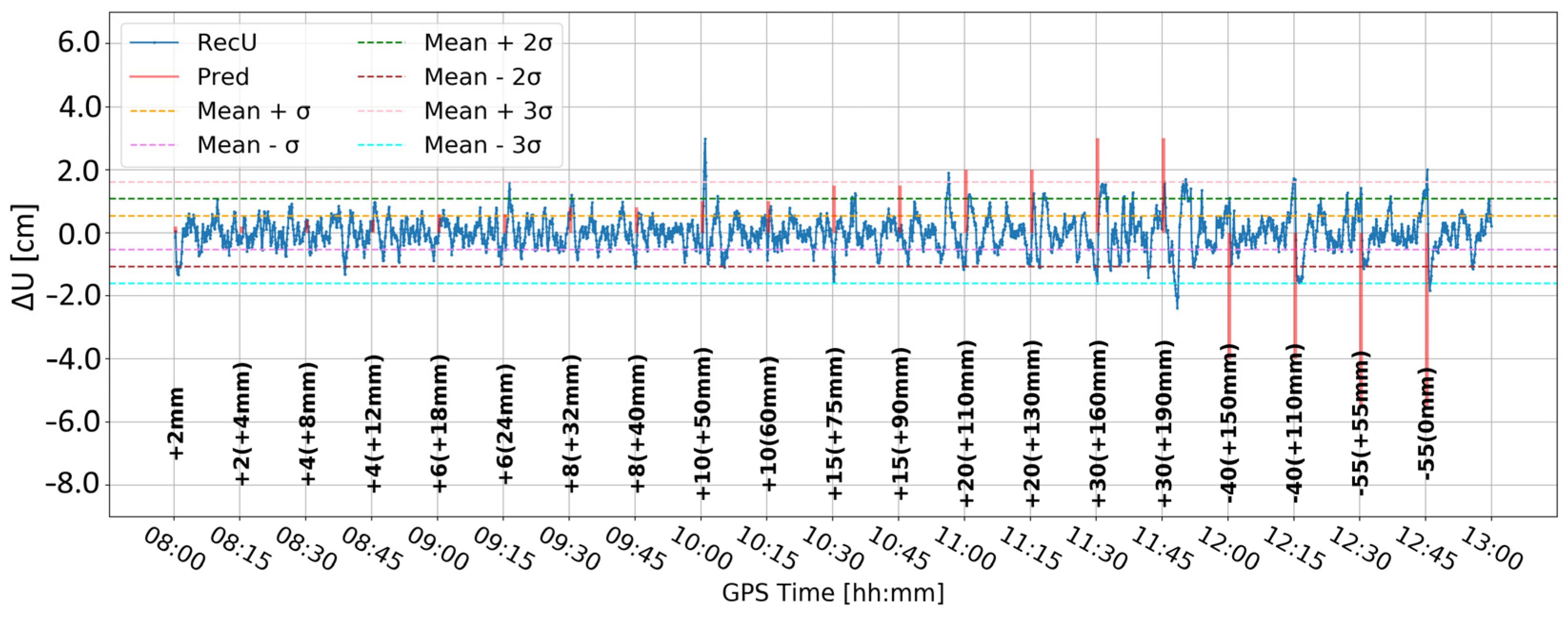 Sensors 24 05599 g008