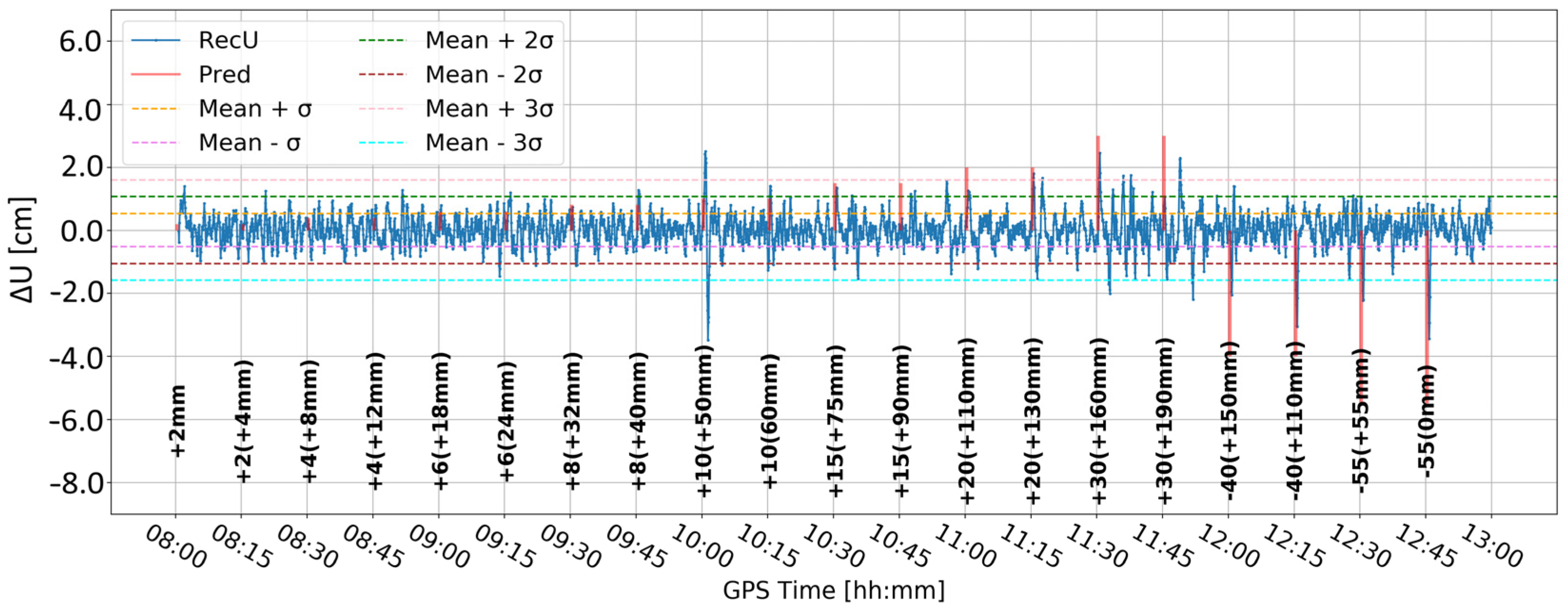 Sensors 24 05599 g012
