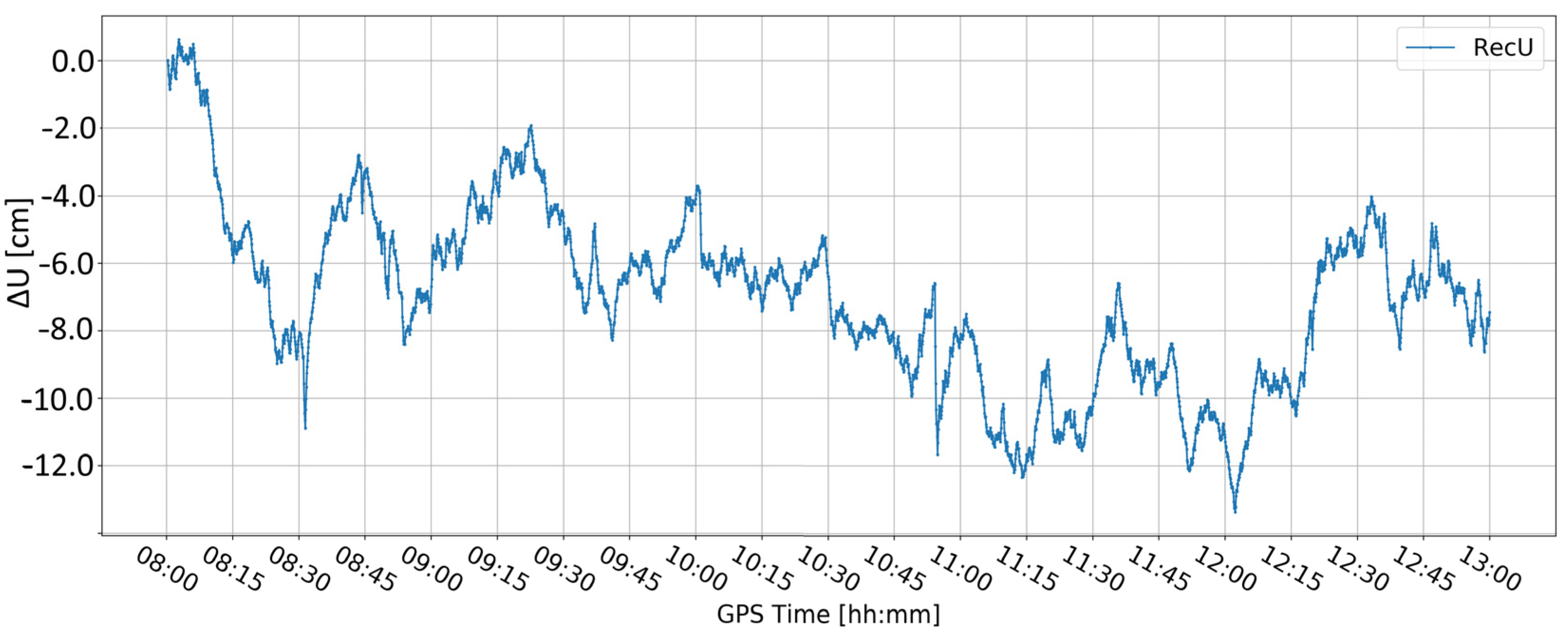 Sensors 24 05599 g013