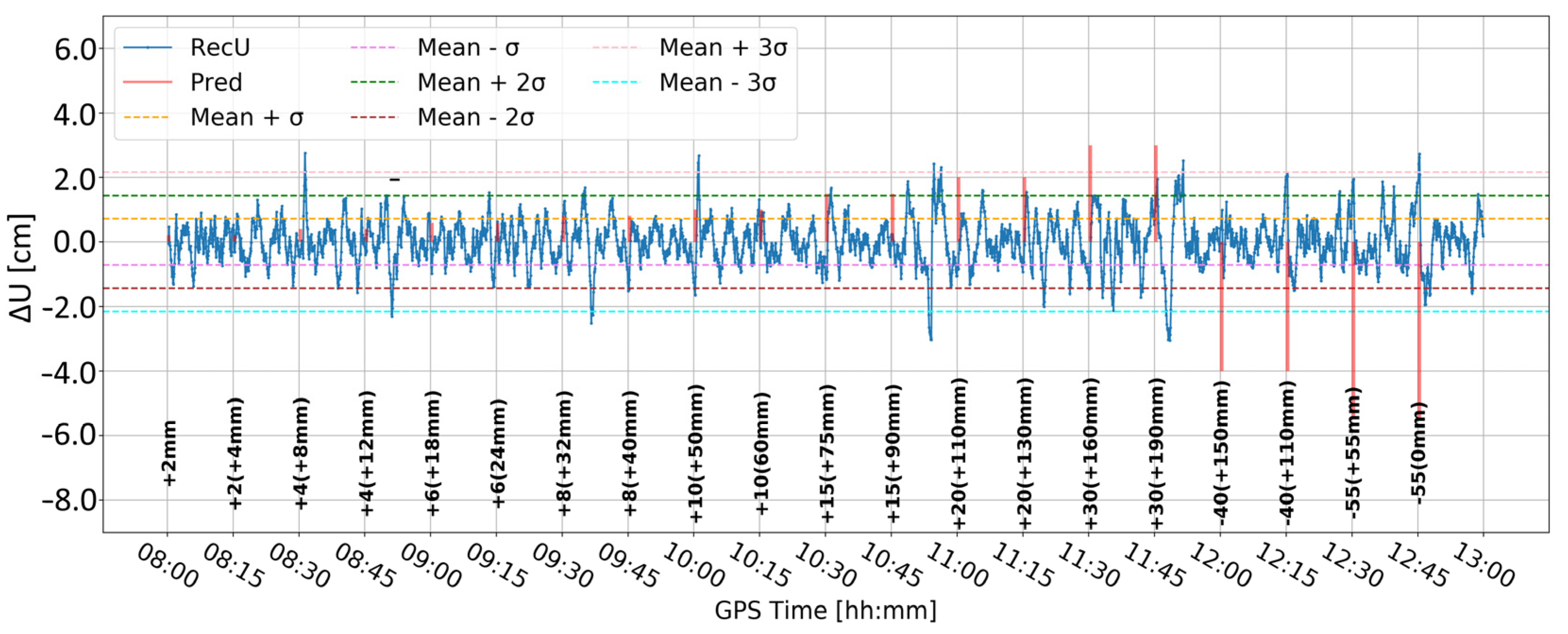 Sensors 24 05599 g015