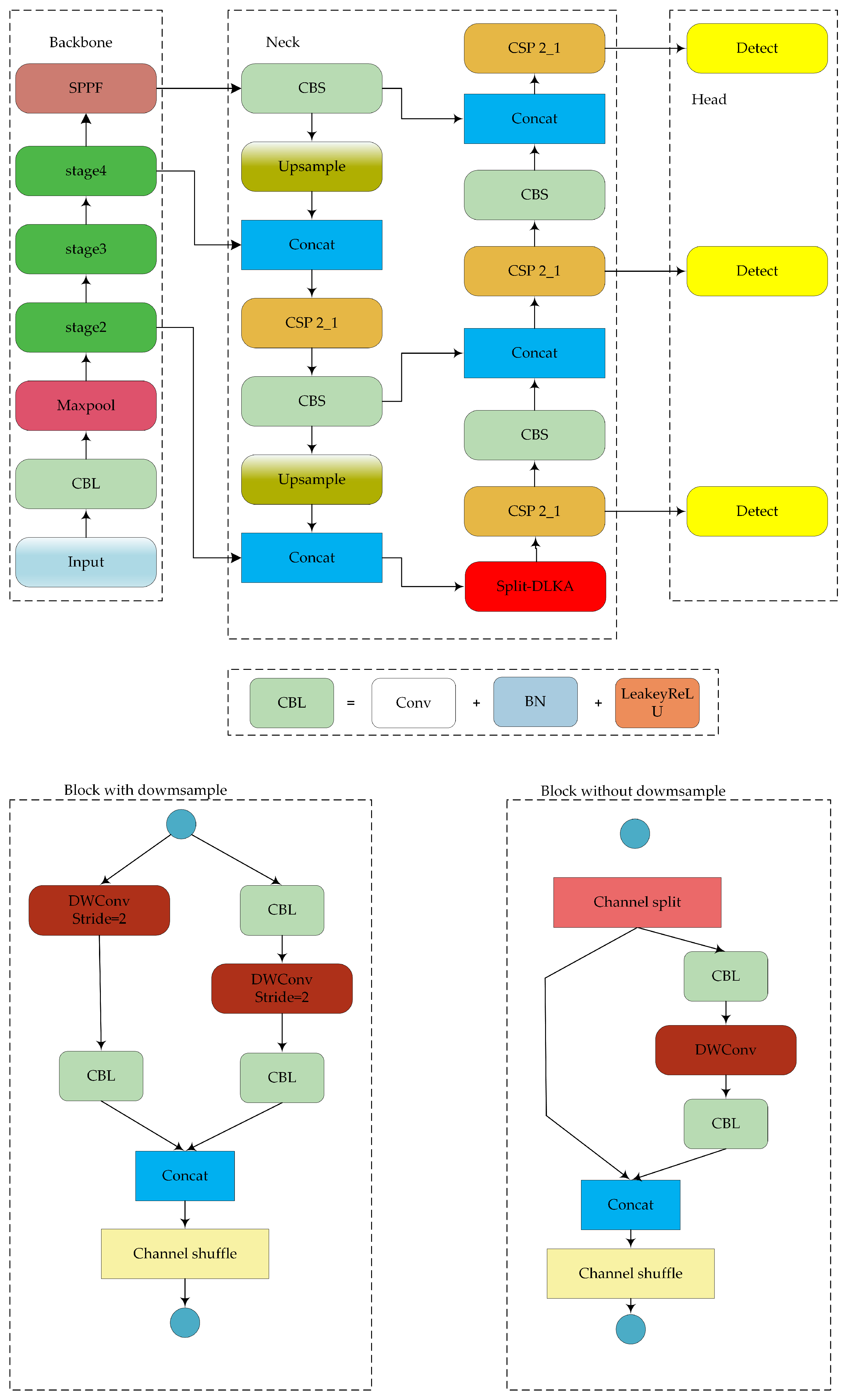 Sensors 24 05603 g002