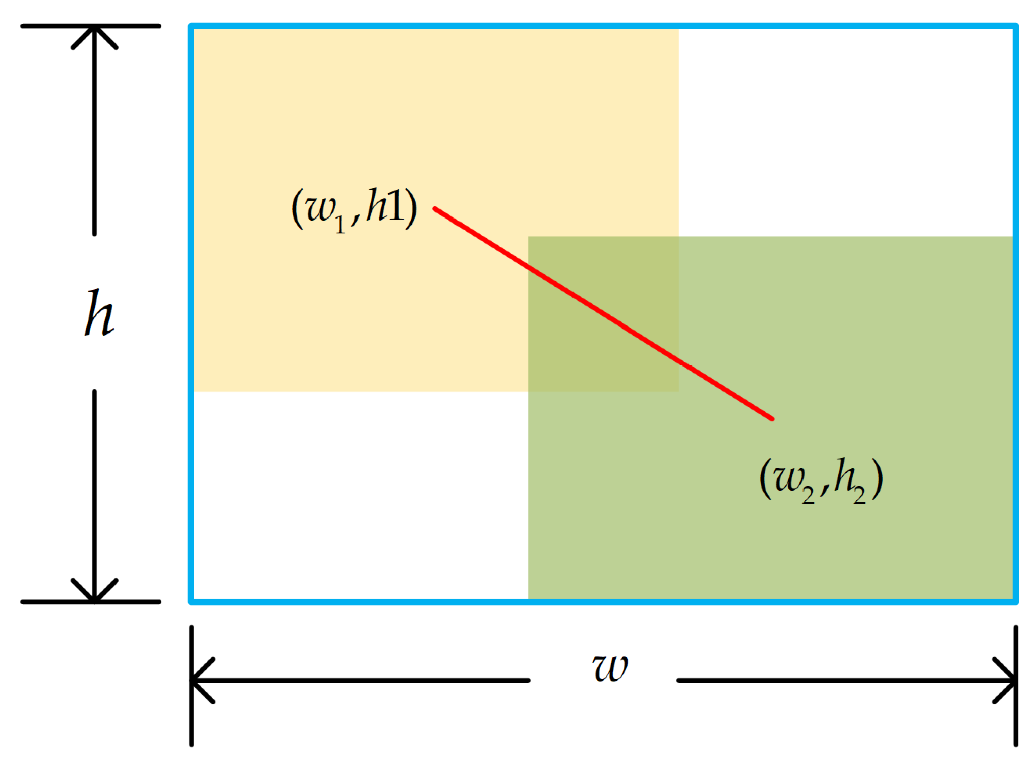 Sensors 24 05603 g005
