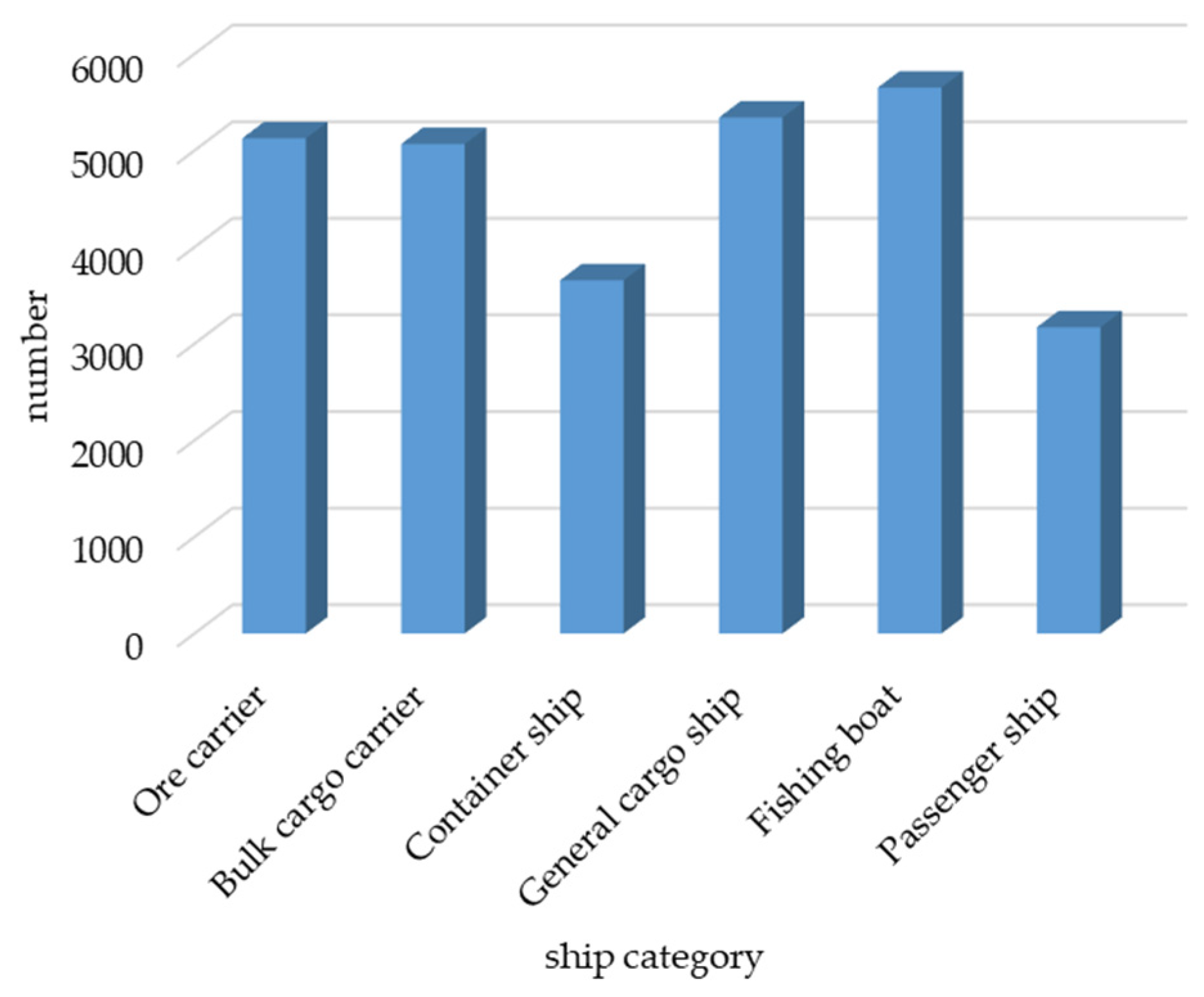 Sensors 24 05603 g007