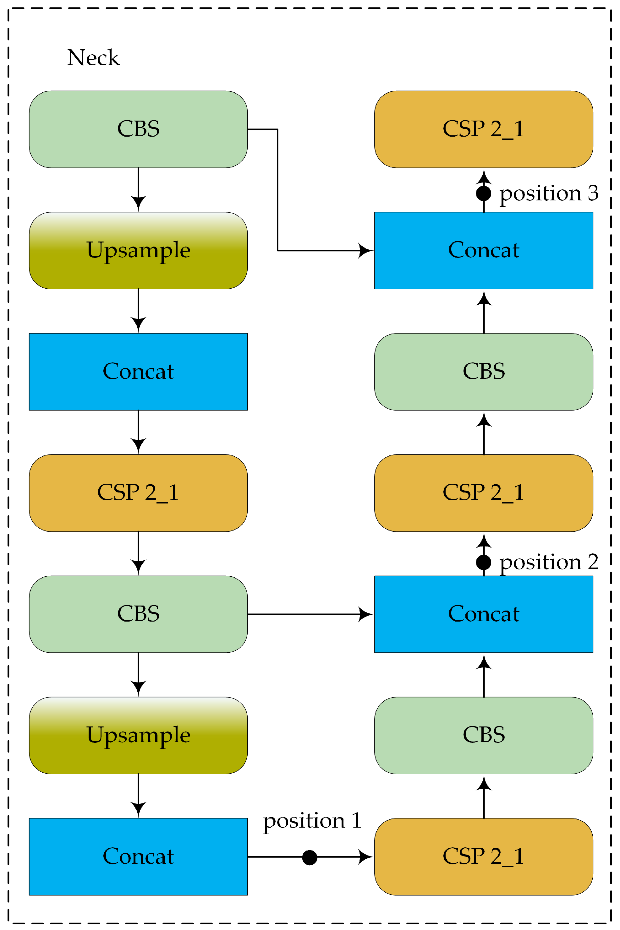 Sensors 24 05603 g017