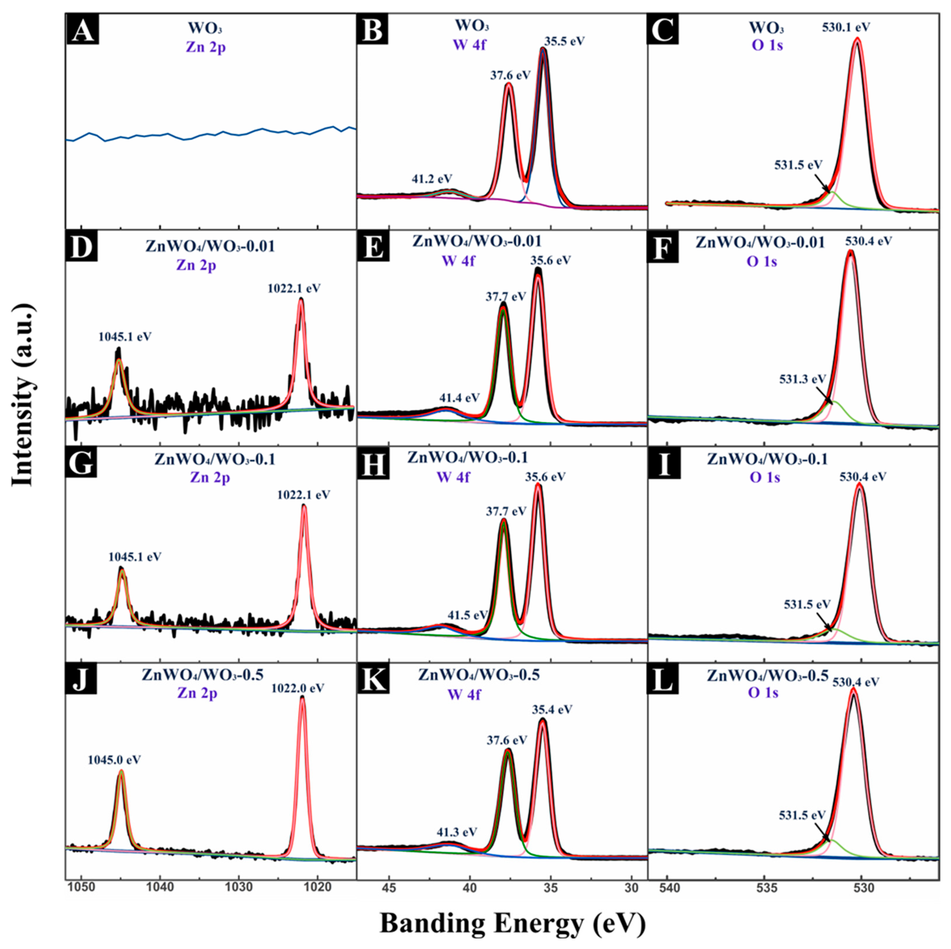 Sensors 24 05606 g005