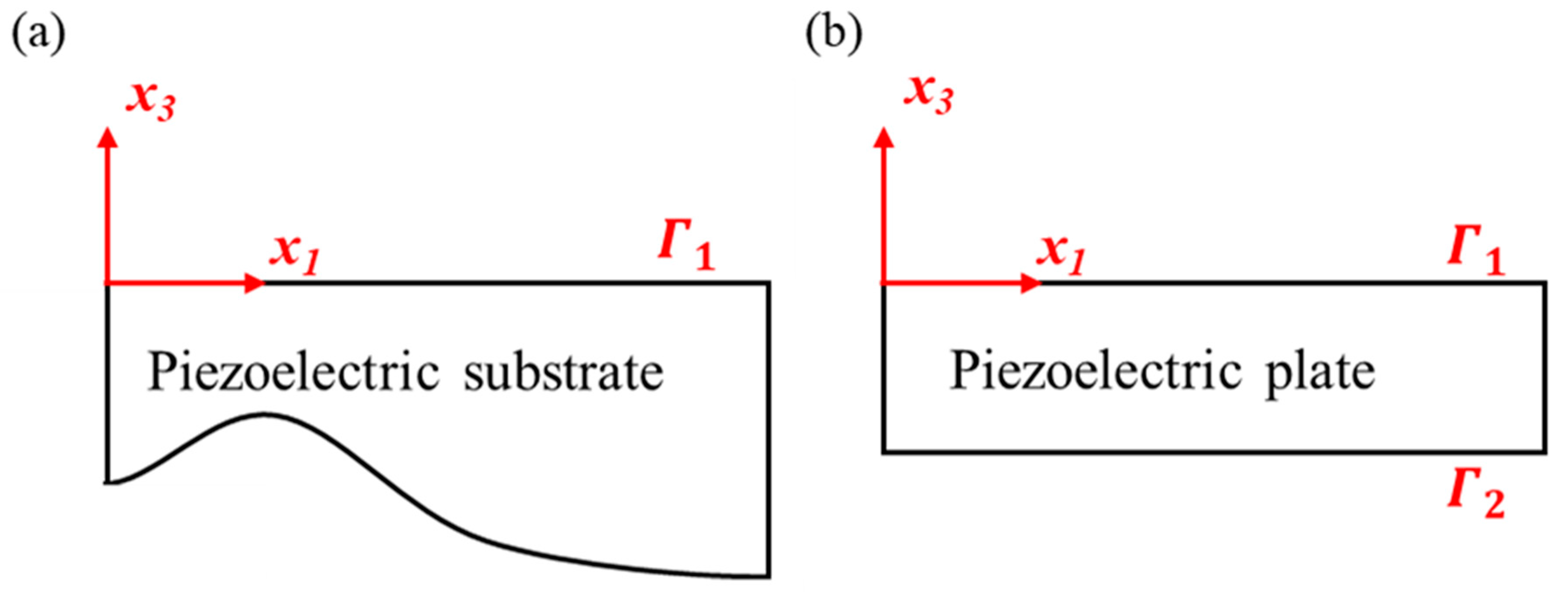 Sensors 24 05607 g001