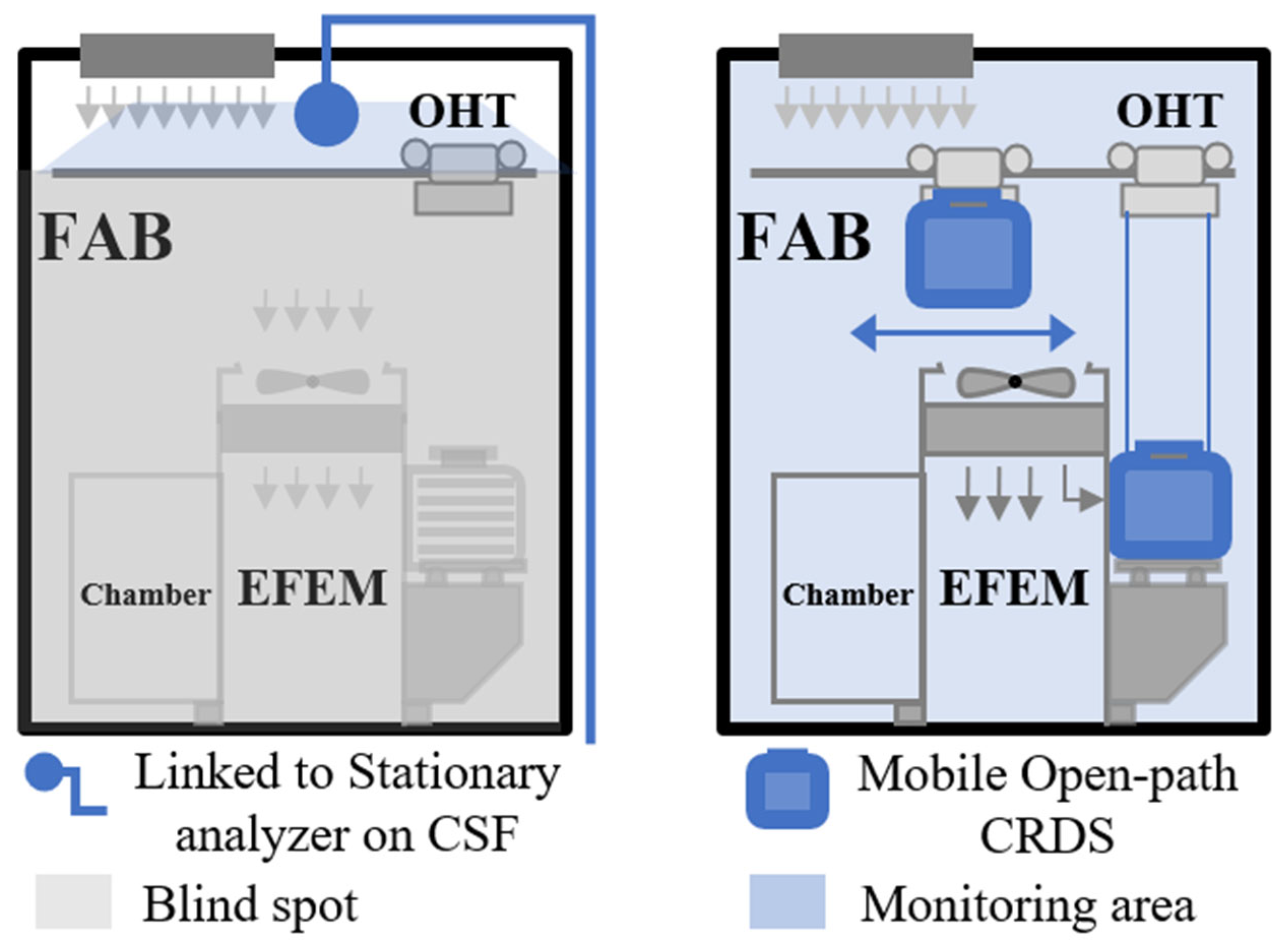 Sensors 24 05611 g002