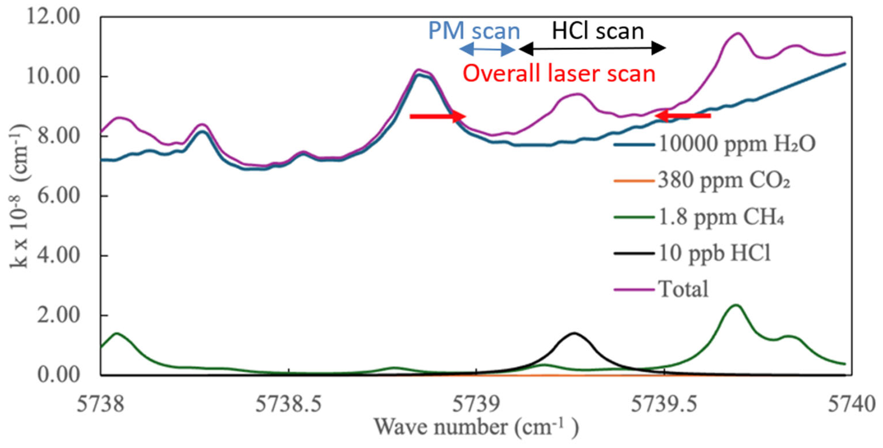 Sensors 24 05611 g006