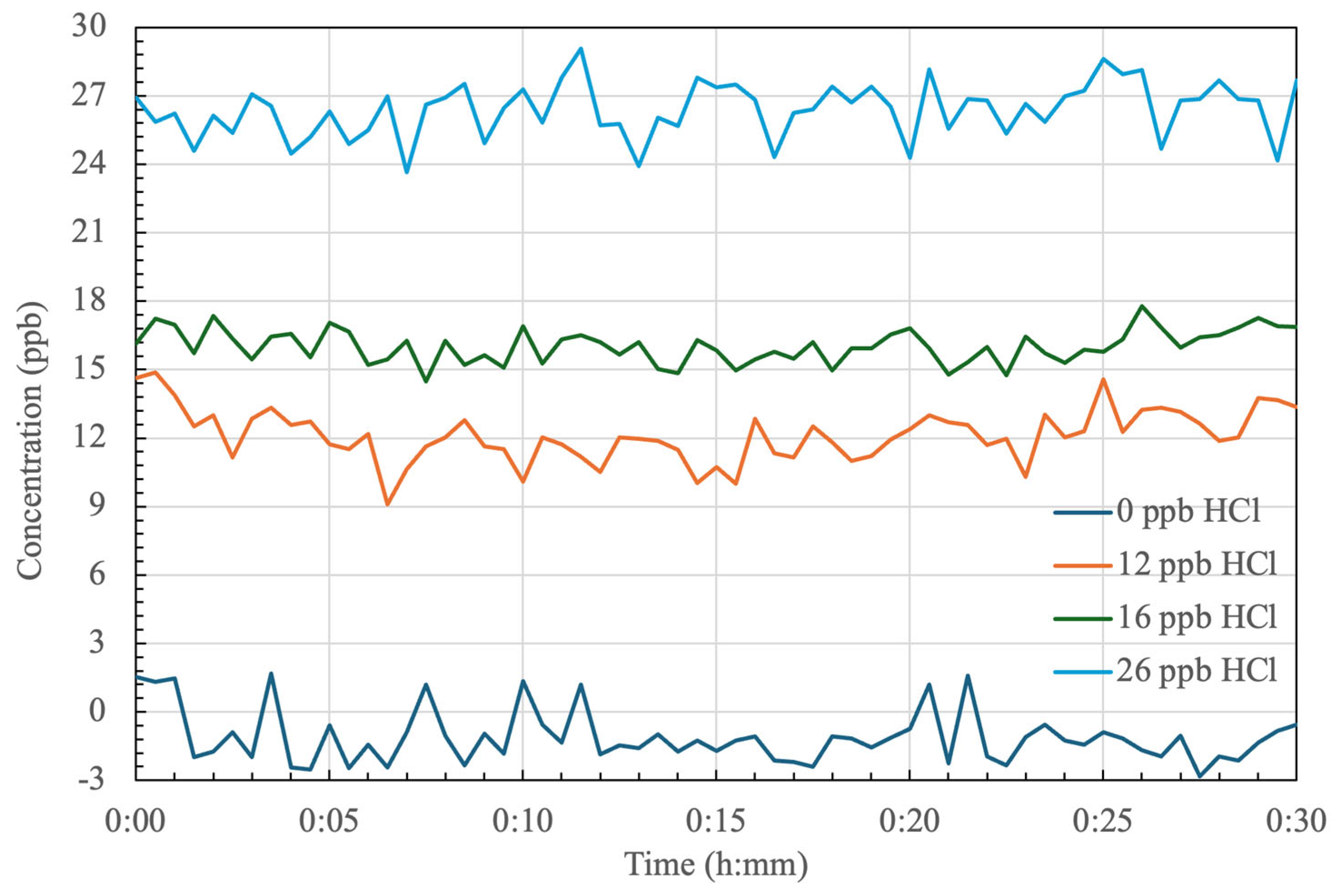 Sensors 24 05611 g008